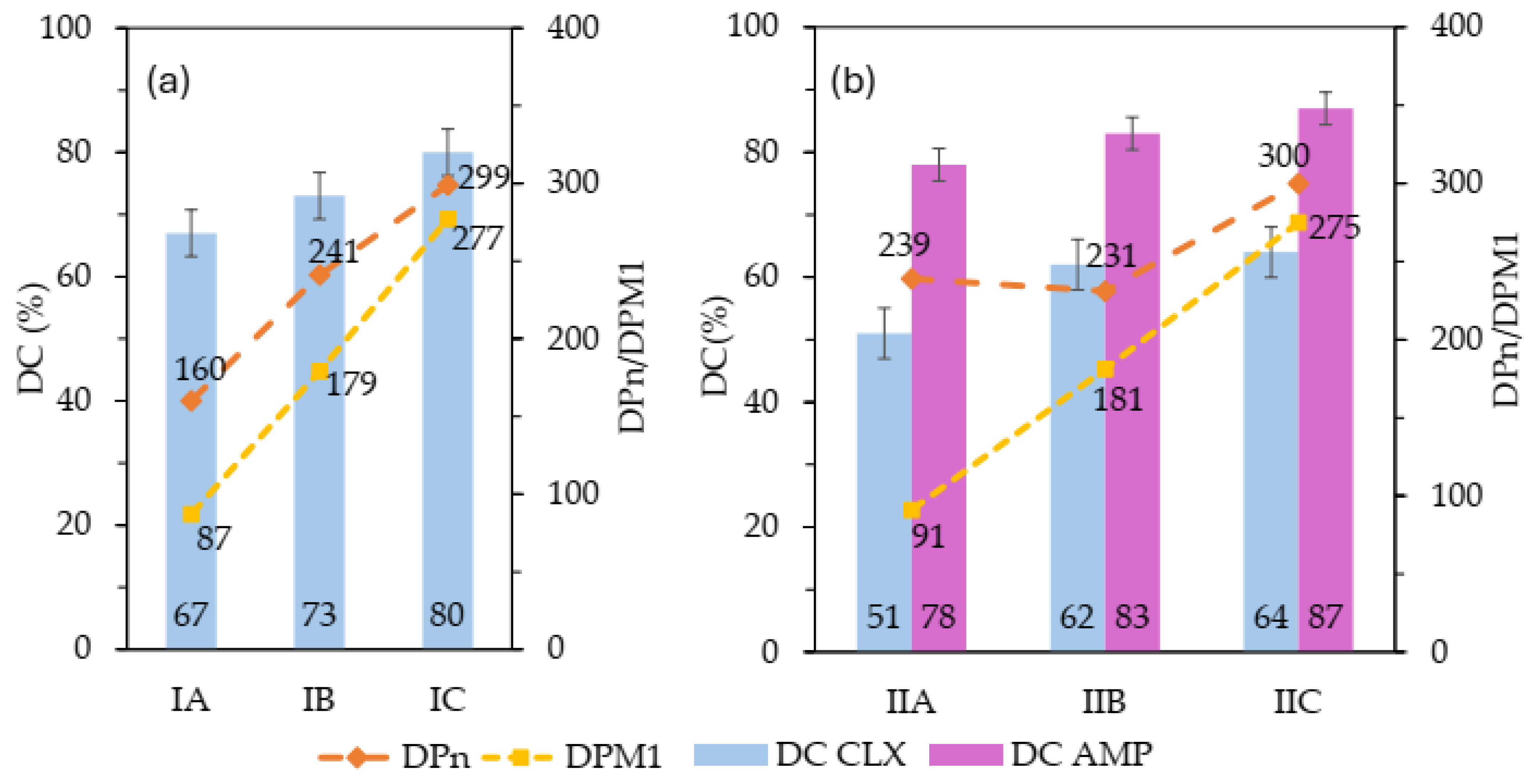 Molecules 29 05973 g005