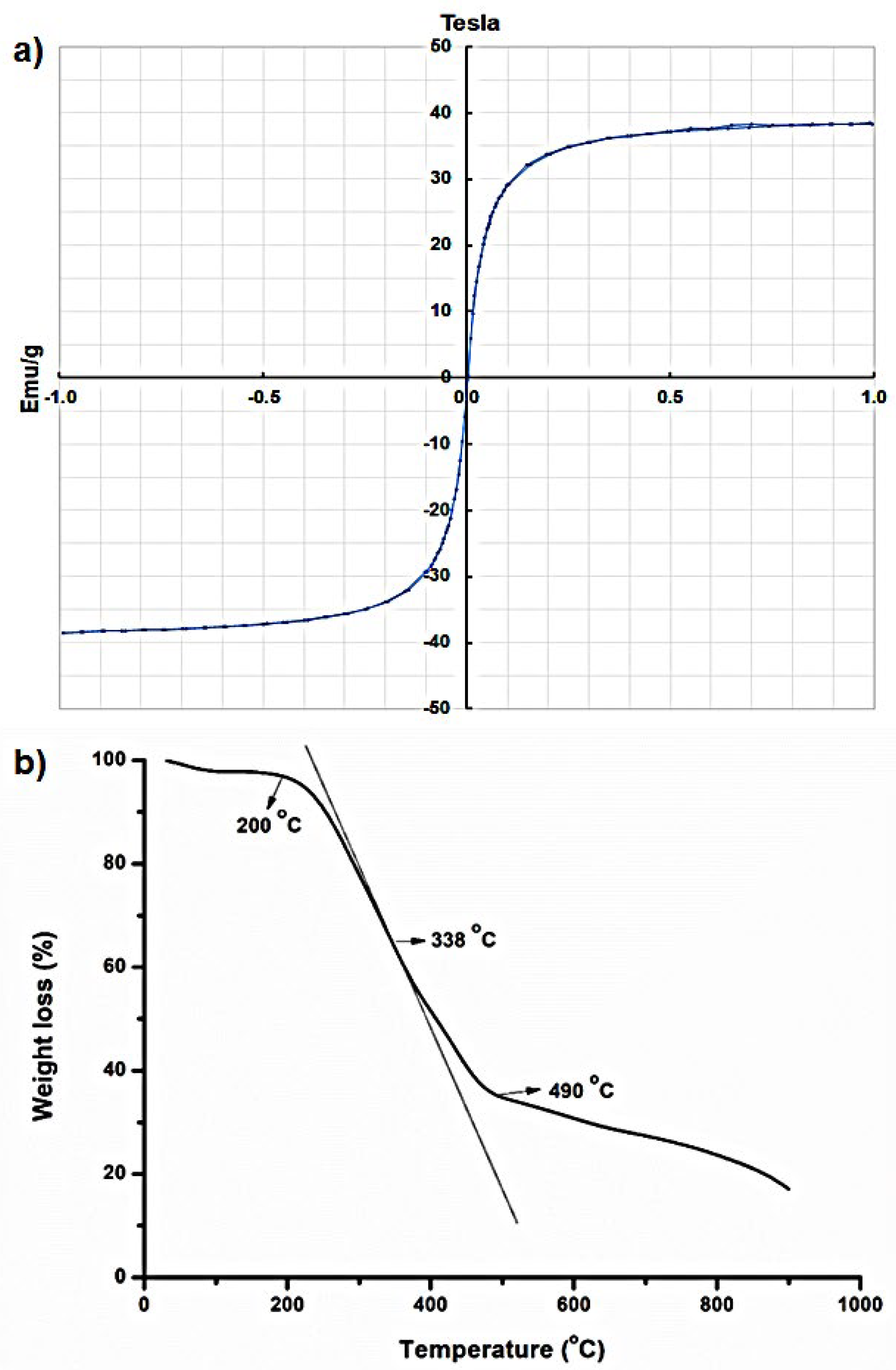 Molecules 29 05977 g007