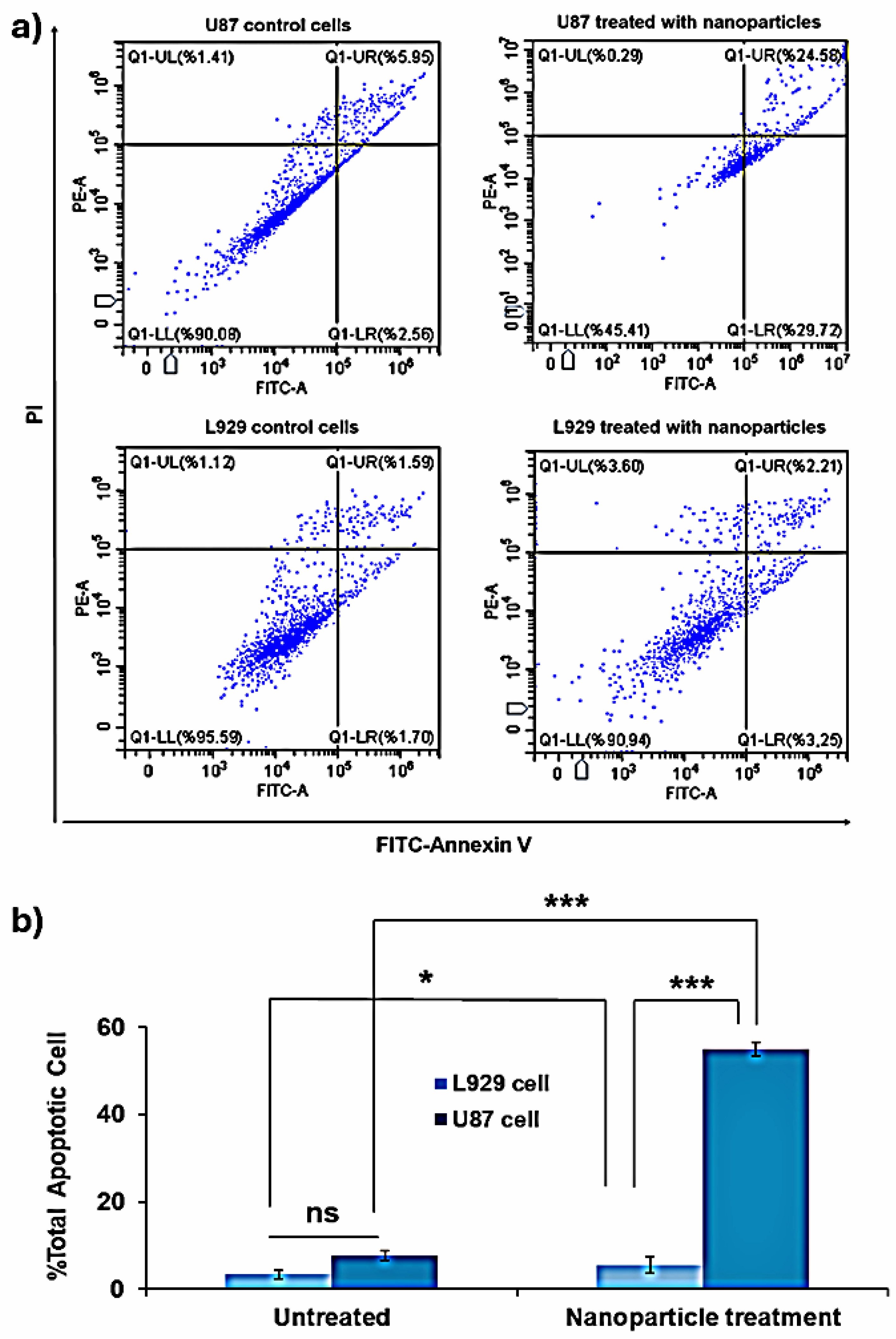 Molecules 29 05977 g012