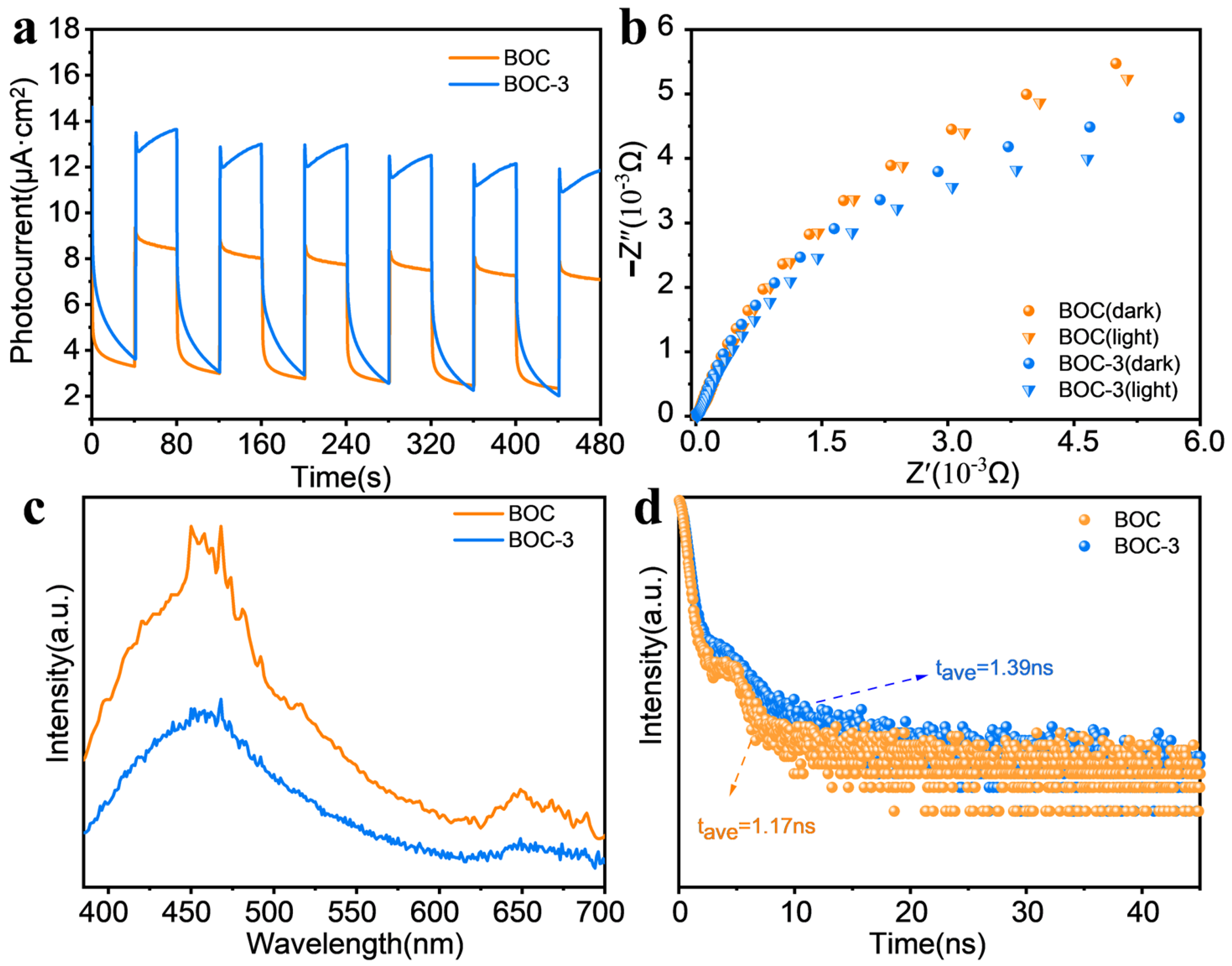 Molecules 29 05979 g003
