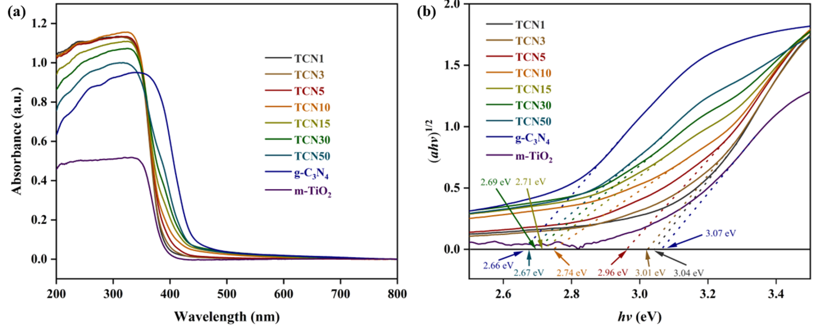 Molecules 29 05981 g002