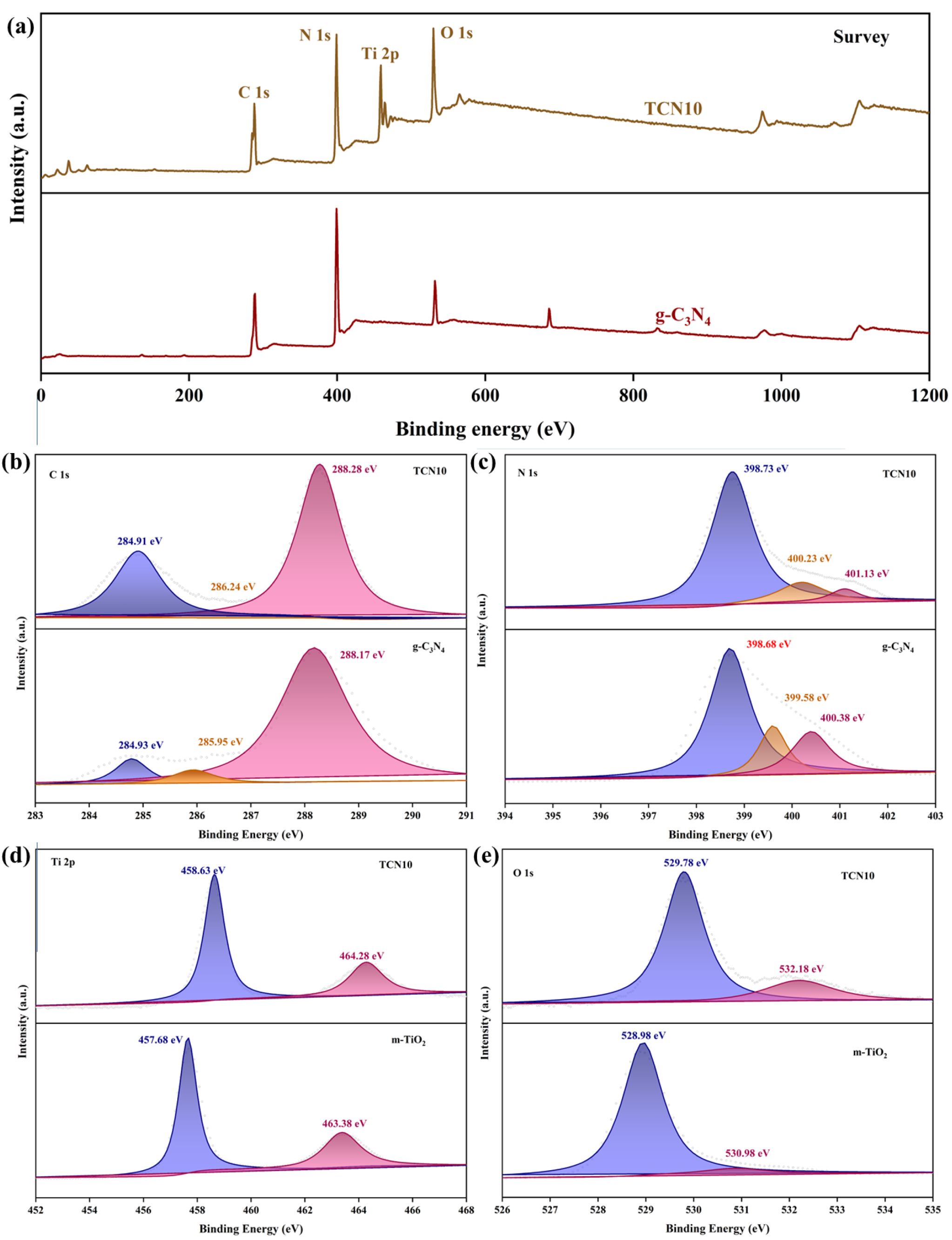 Molecules 29 05981 g004