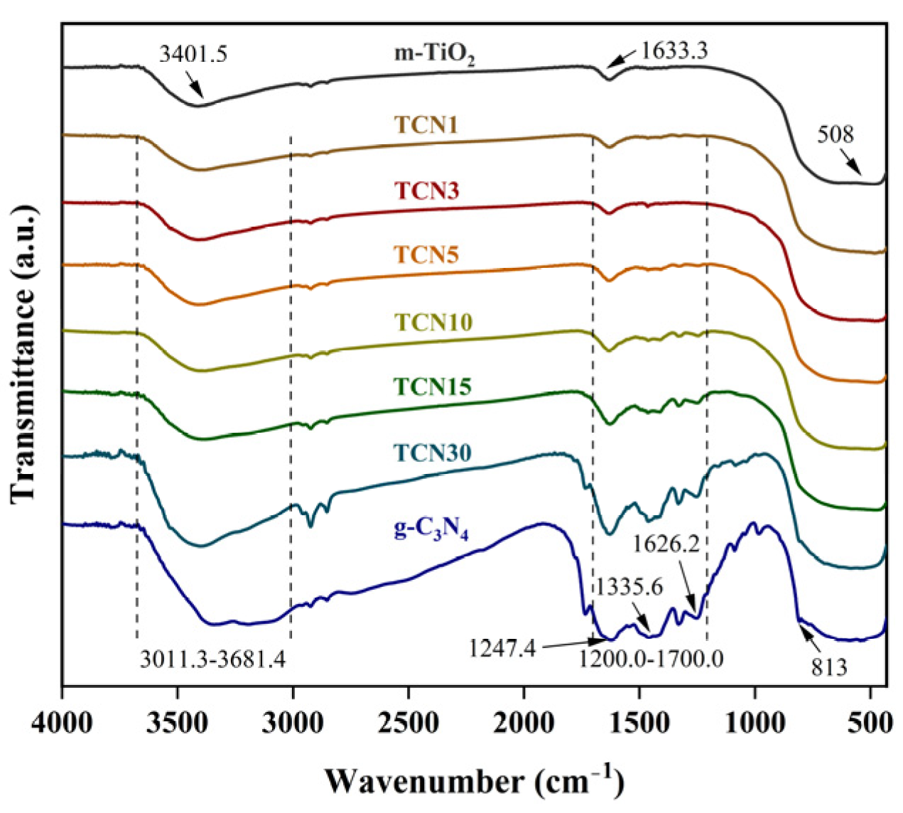 Molecules 29 05981 g005