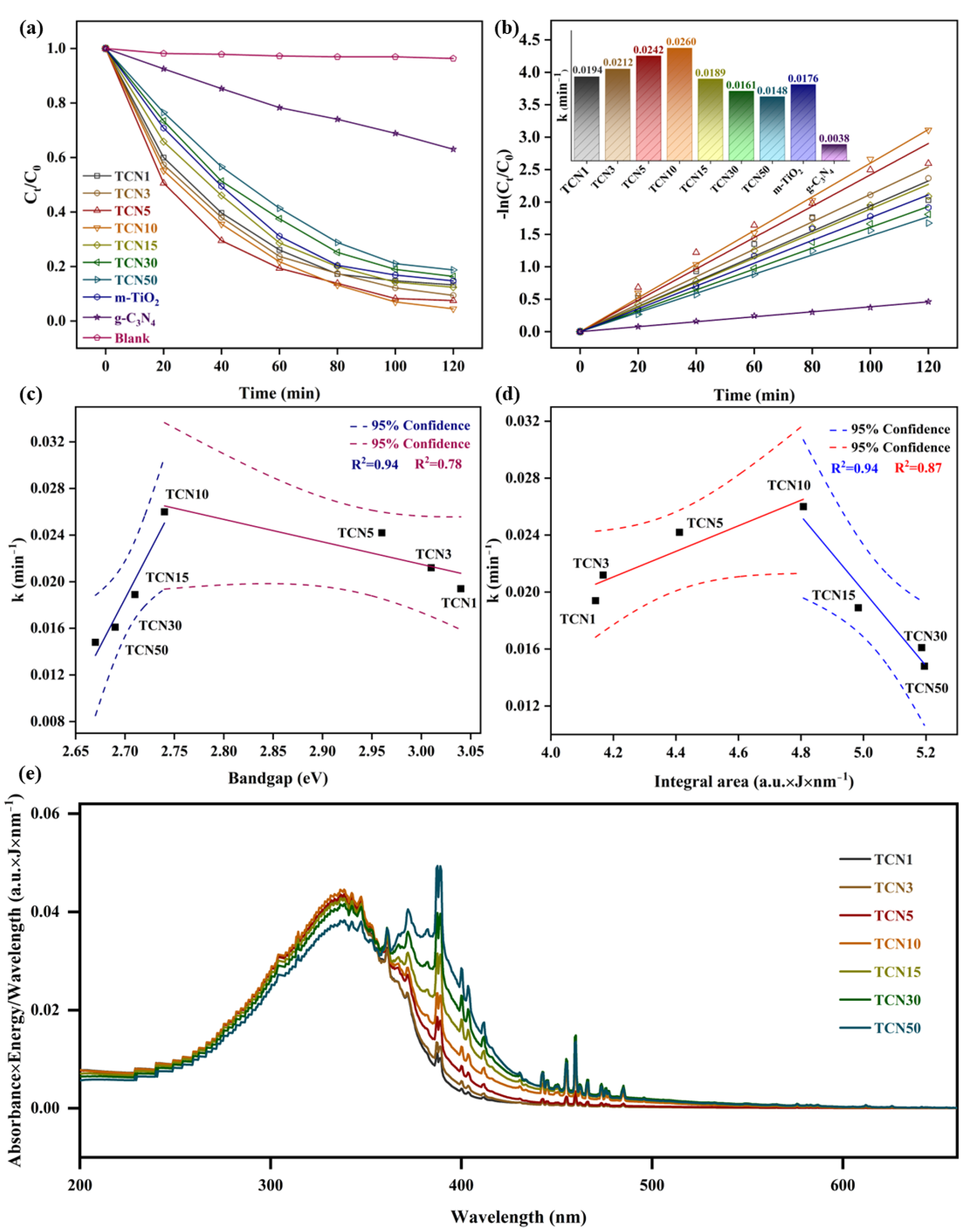 Molecules 29 05981 g006
