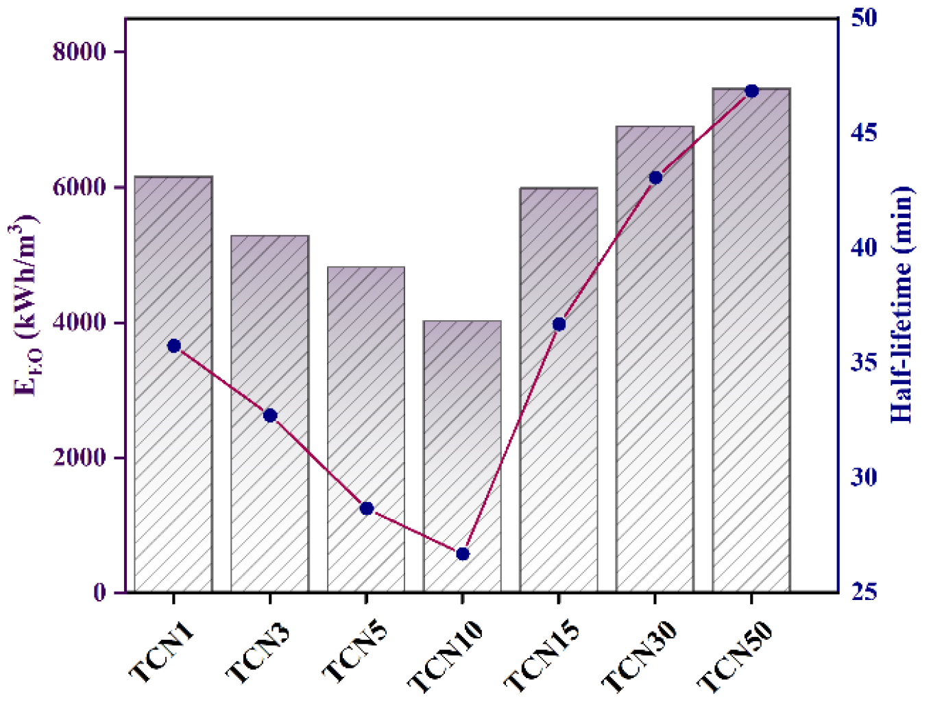 Molecules 29 05981 g007