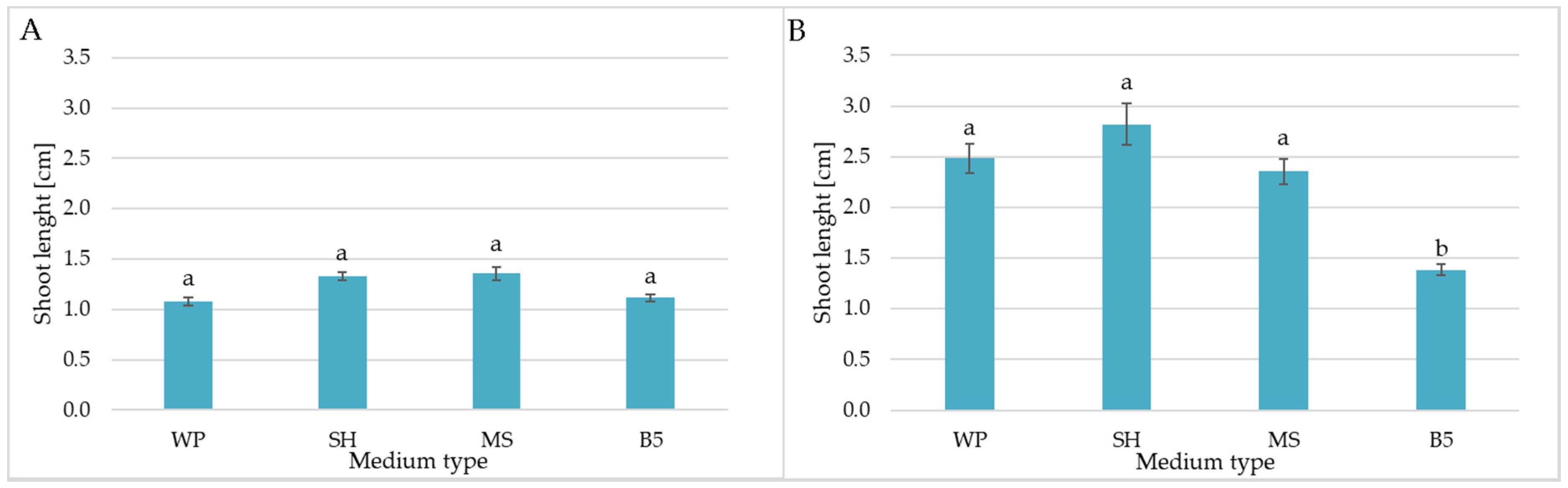 Molecules 29 05983 g002 Molecules 29 05983 g002