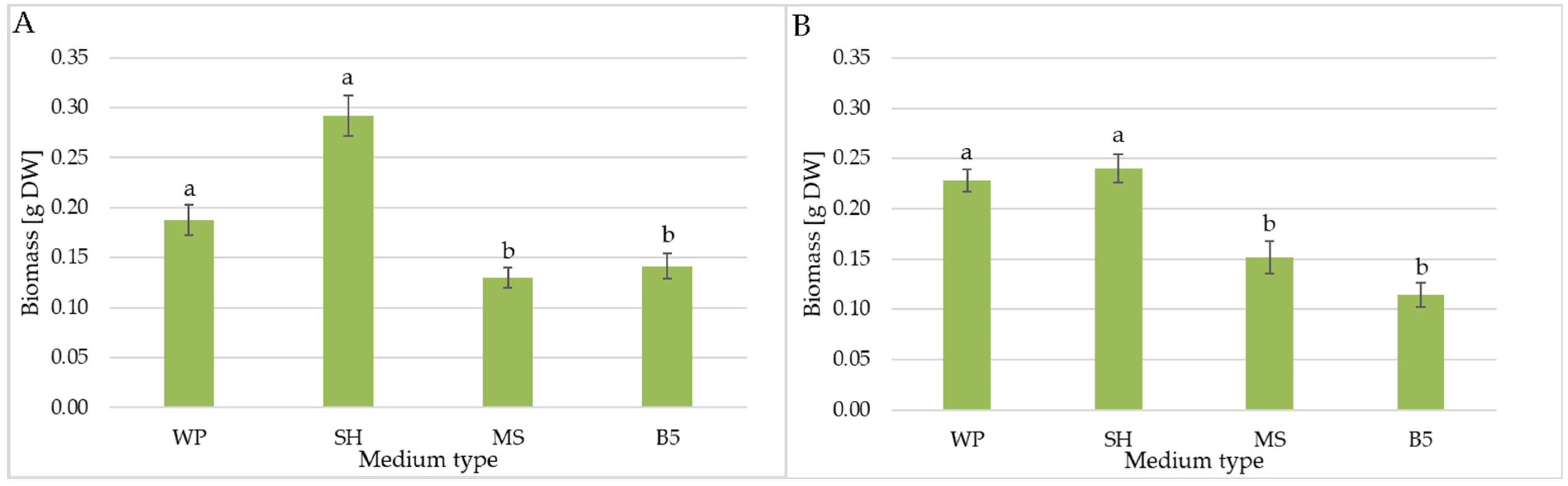 Molecules 29 05983 g003 Molecules 29 05983 g003