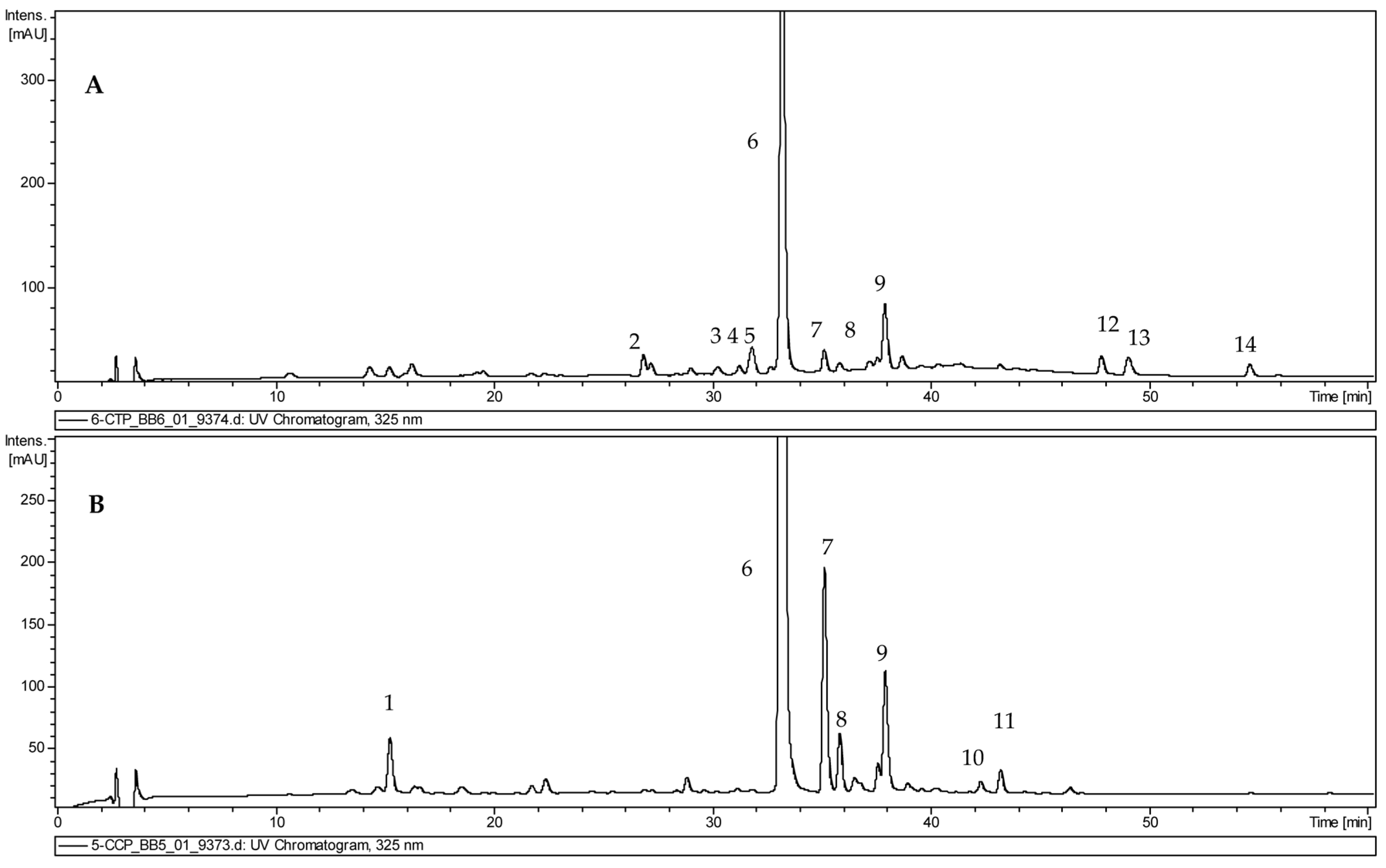 Molecules 29 05983 g004 Molecules 29 05983 g004
