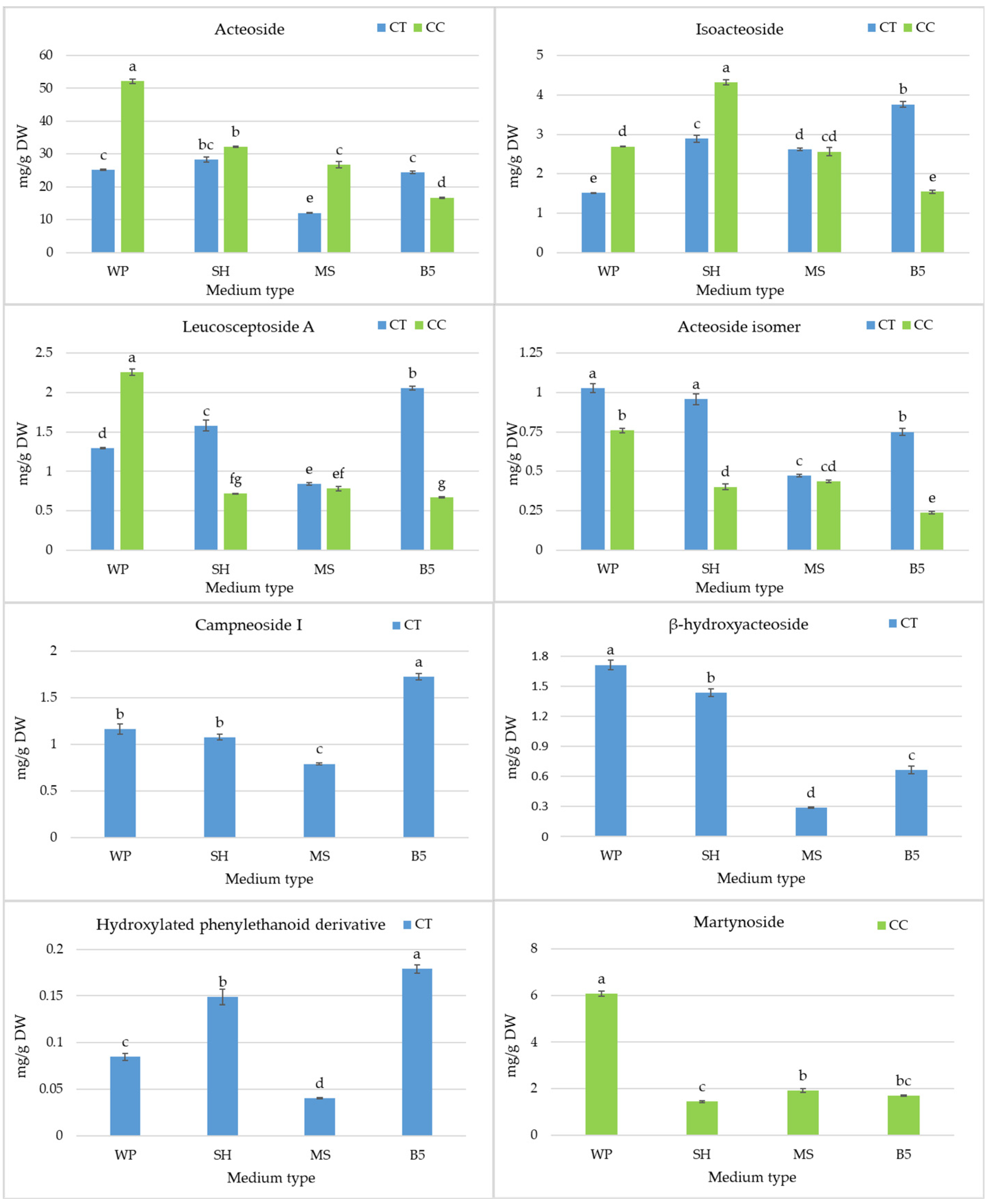 Molecules 29 05983 g005 Molecules 29 05983 g005