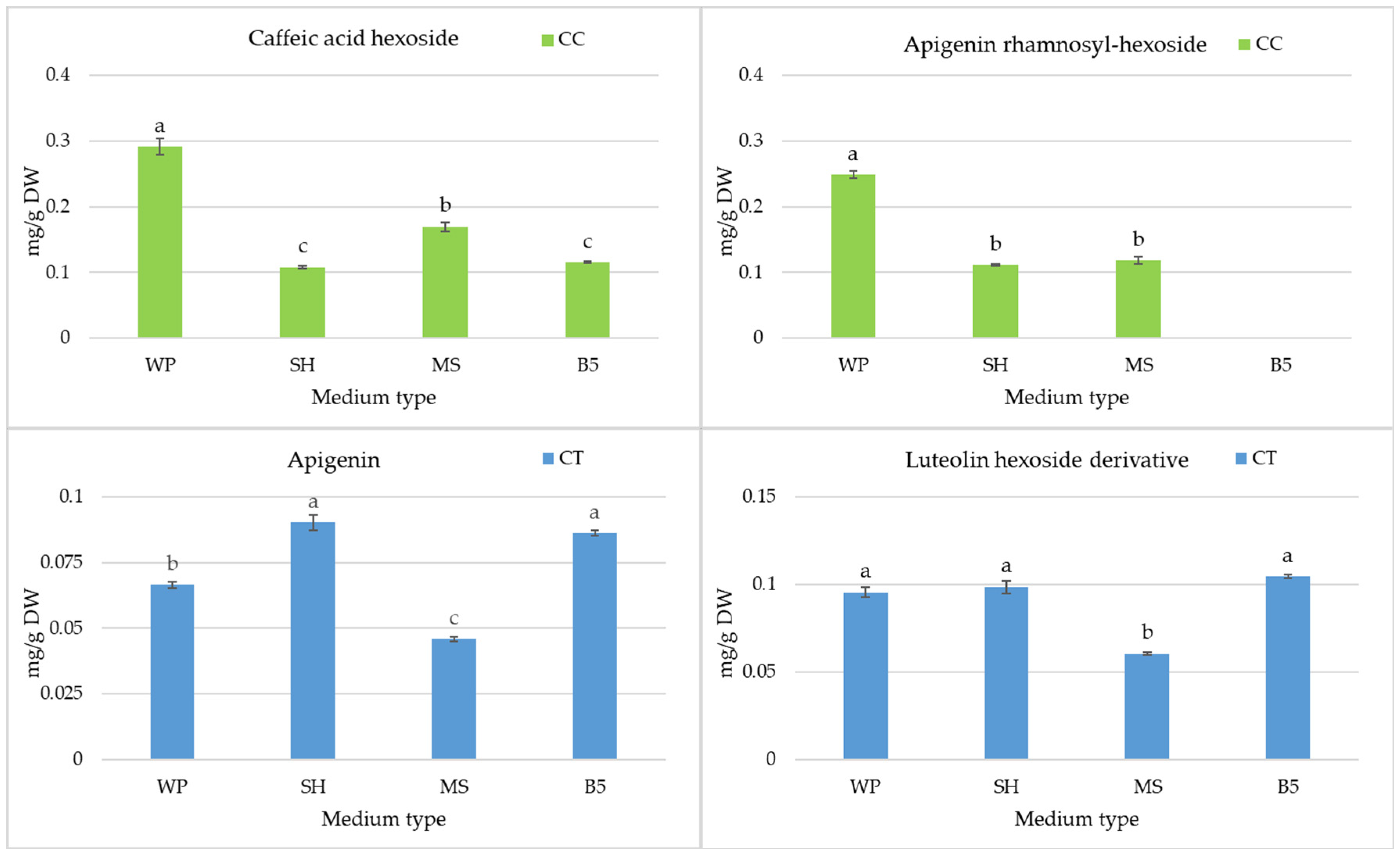 Molecules 29 05983 g006 Molecules 29 05983 g006
