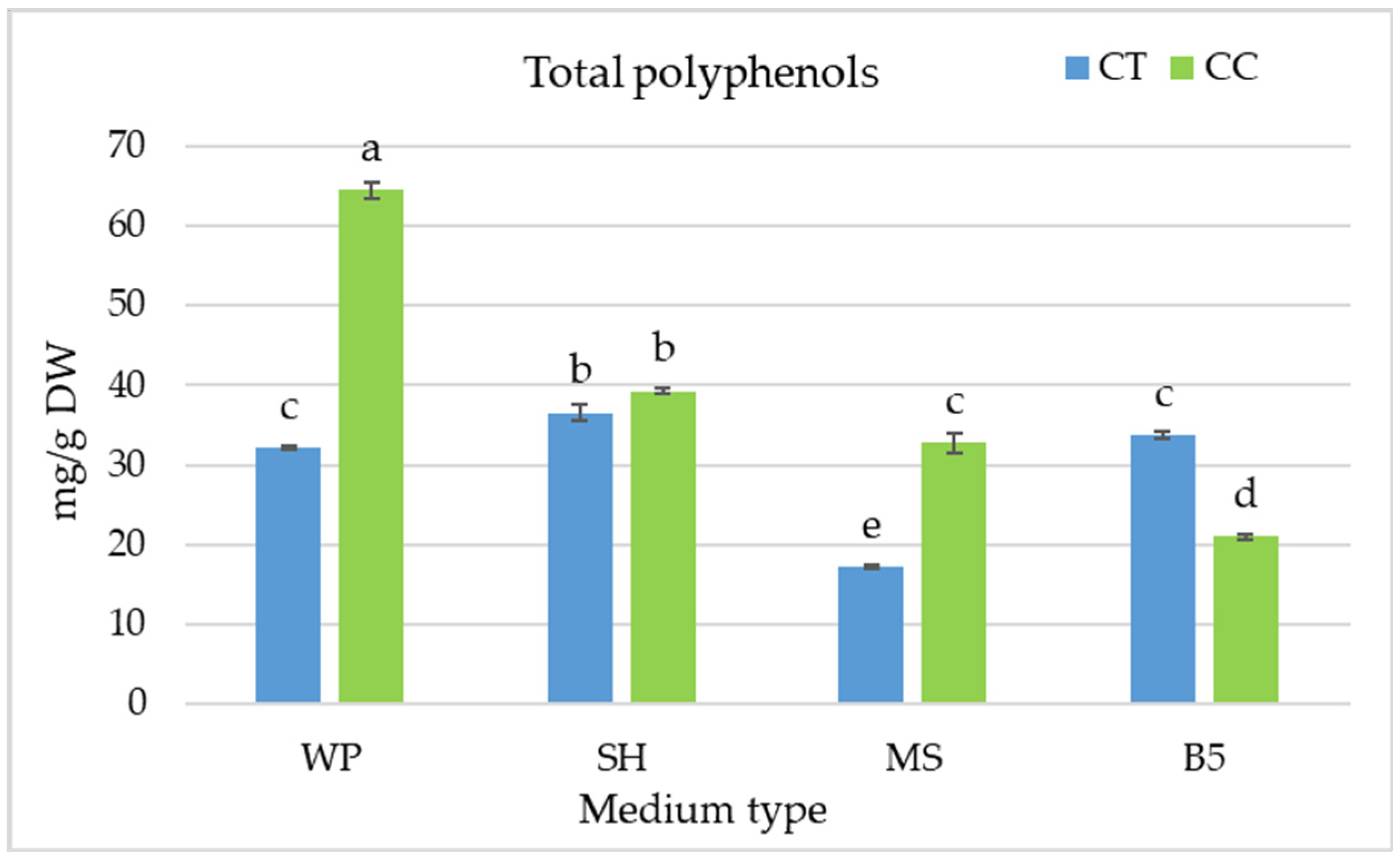 Molecules 29 05983 g007 Molecules 29 05983 g007