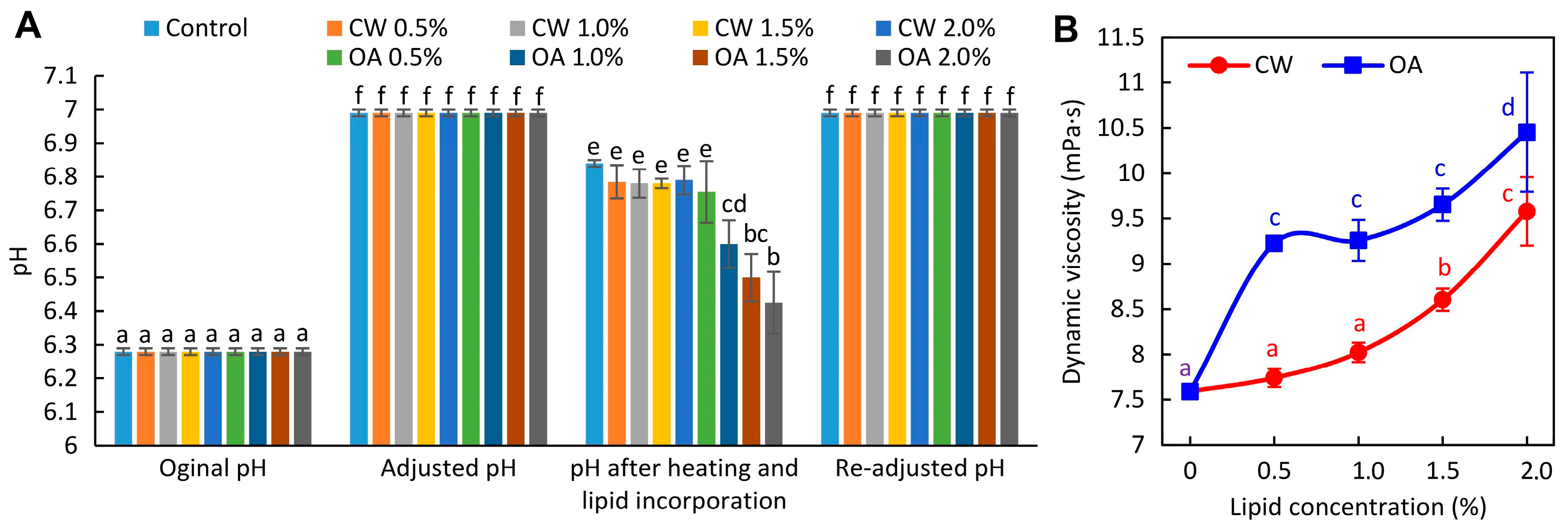 Molecules 29 05998 g001