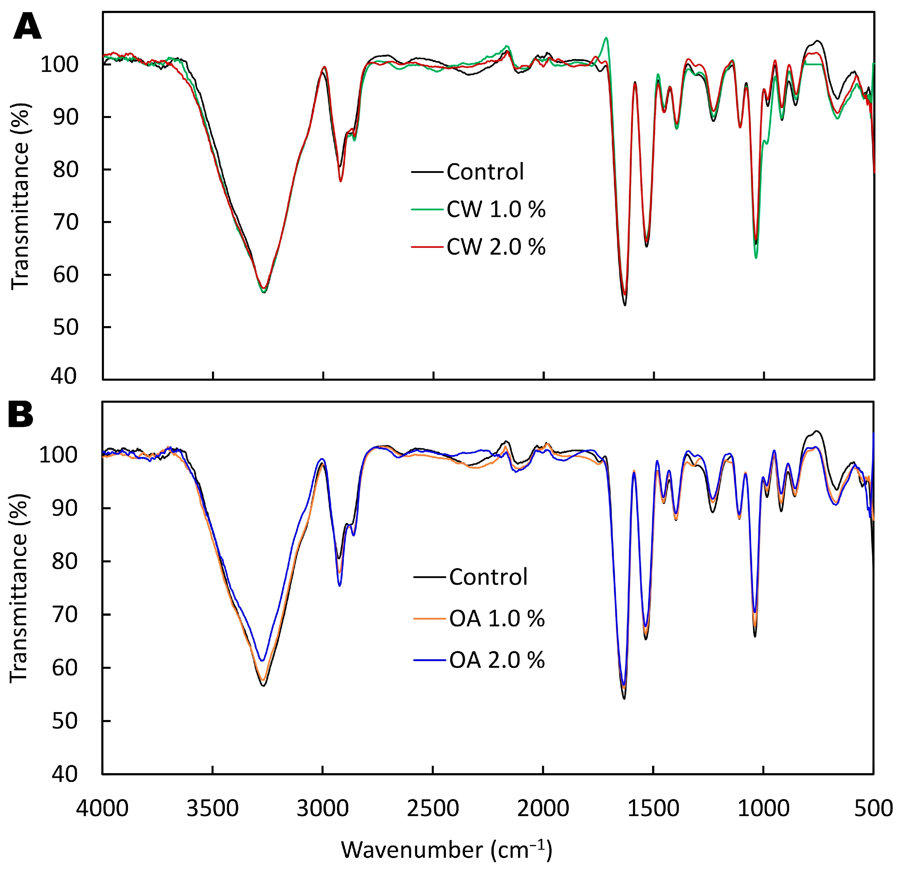 Molecules 29 05998 g005