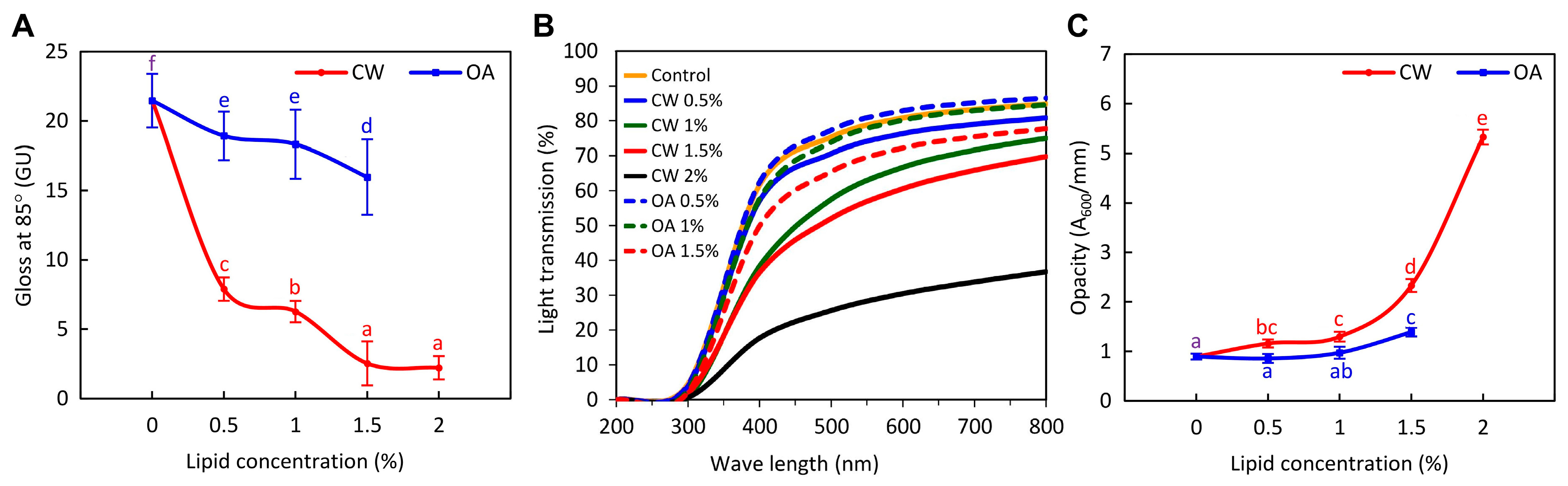 Molecules 29 05998 g006
