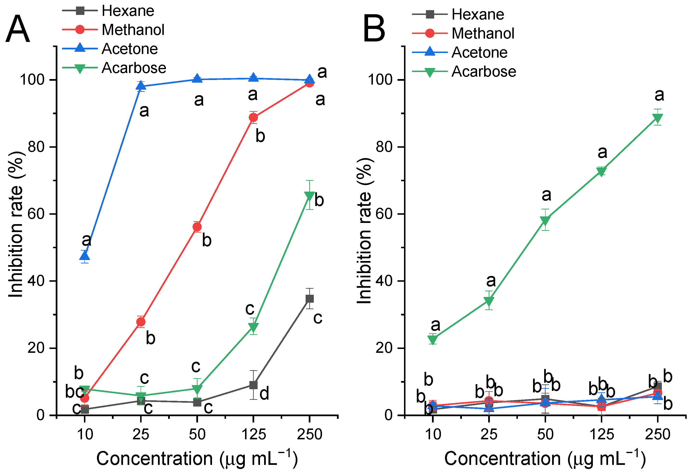 Molecules 29 06000 g001 Molecules 29 06000 g001