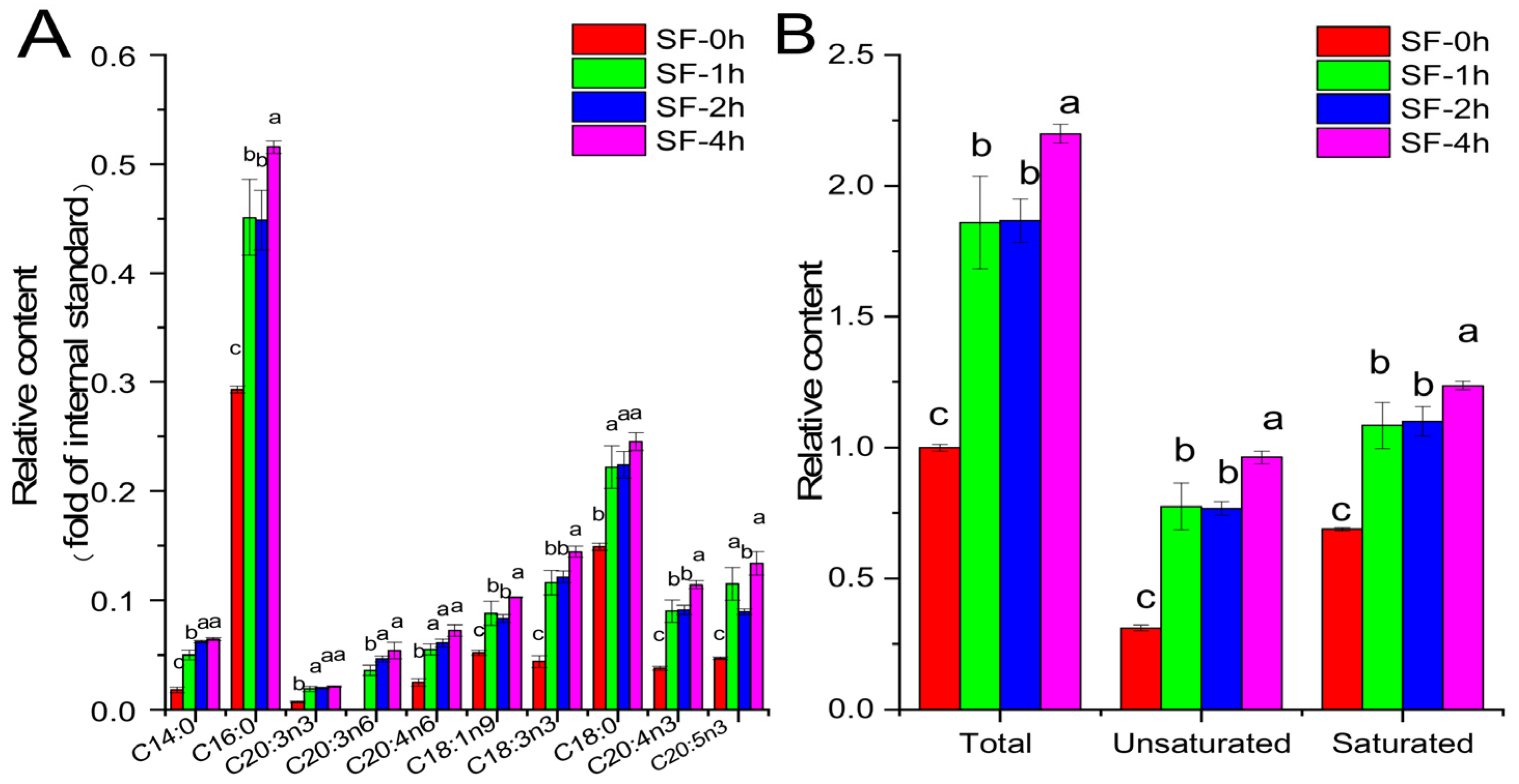 Molecules 29 06000 g003 Molecules 29 06000 g003