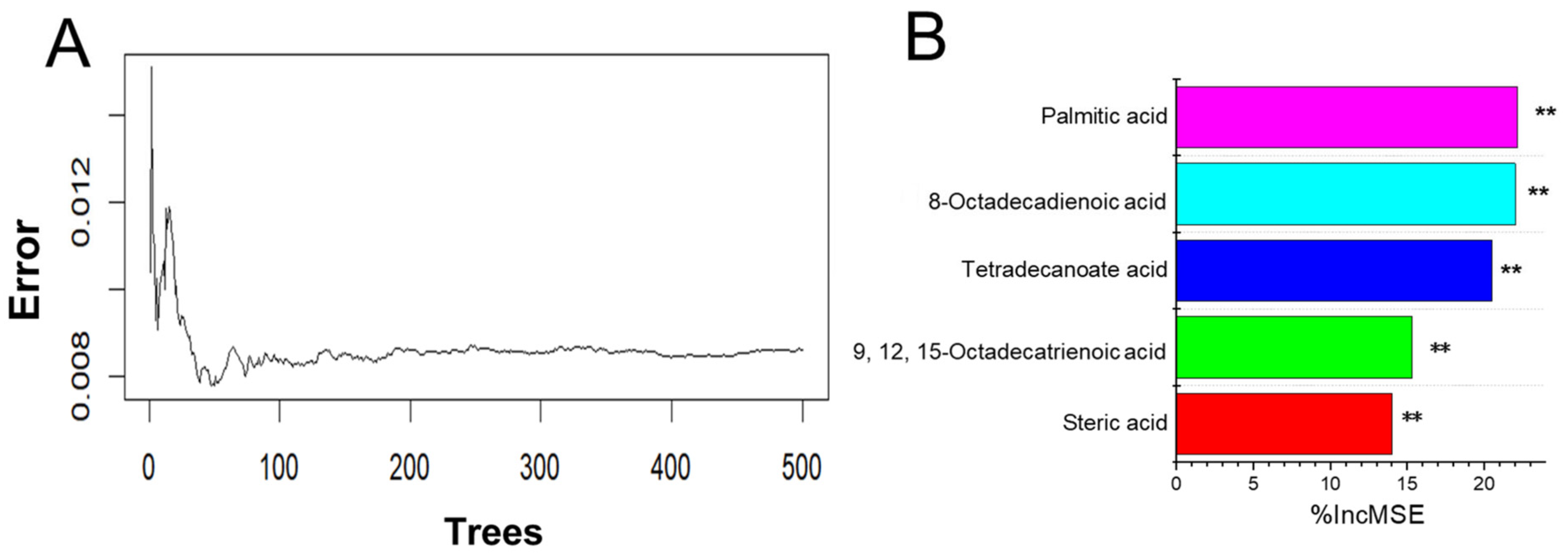 Molecules 29 06000 g007 Molecules 29 06000 g007