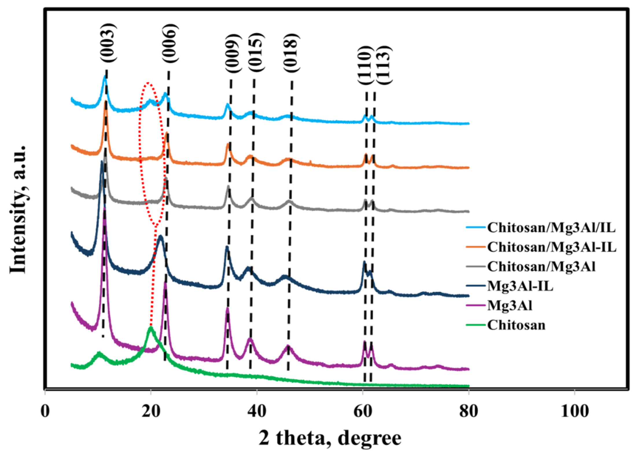 Molecules 29 06001 g001