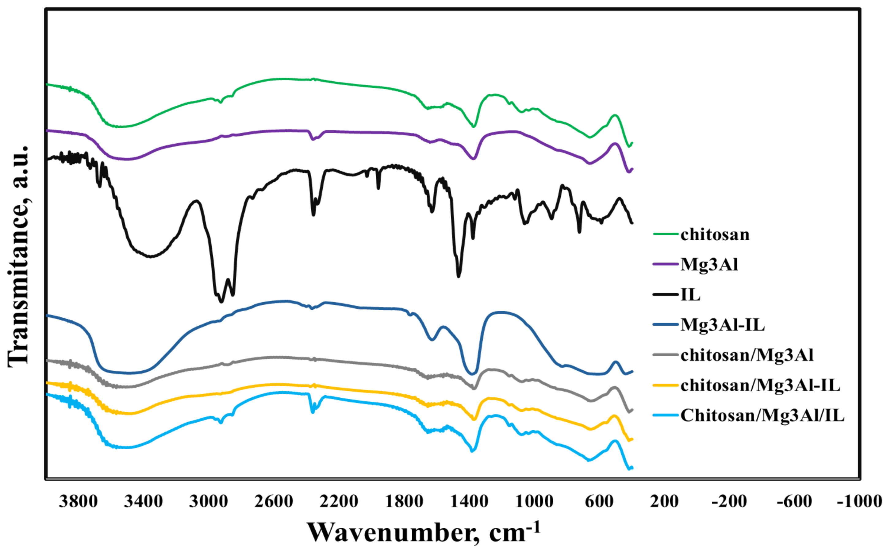 Molecules 29 06001 g002