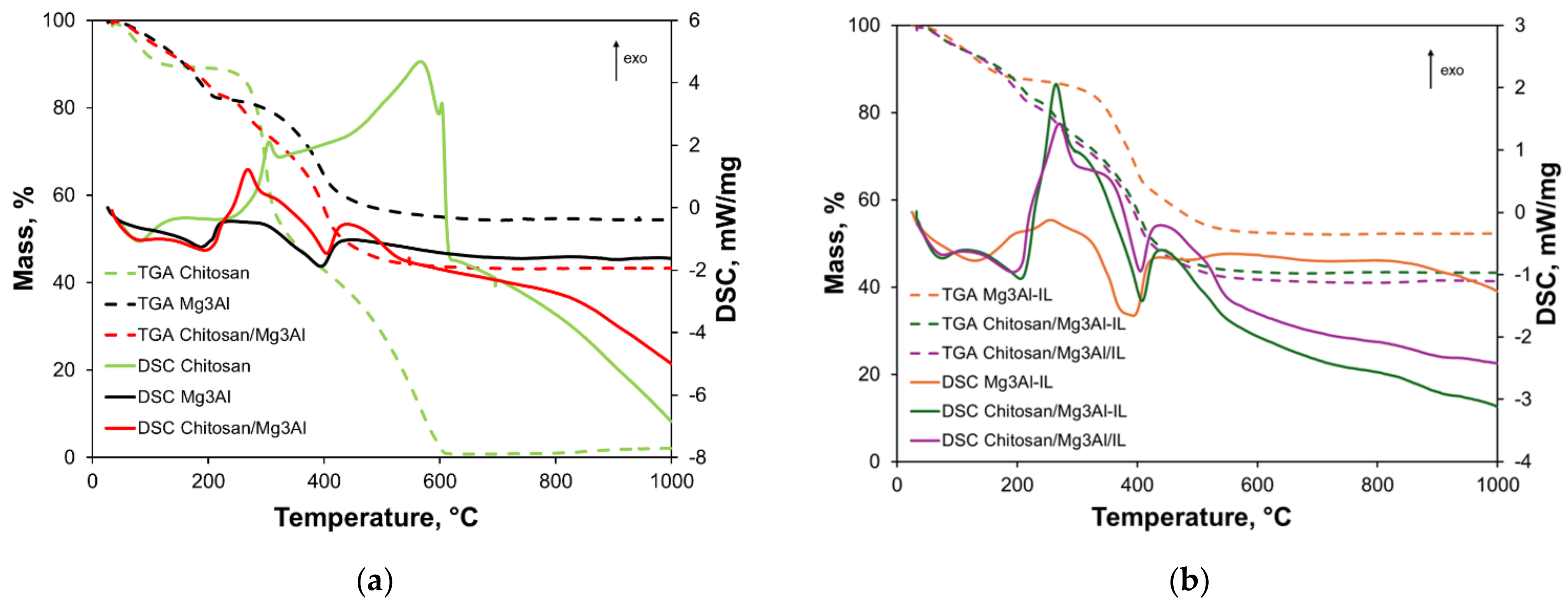 Molecules 29 06001 g004