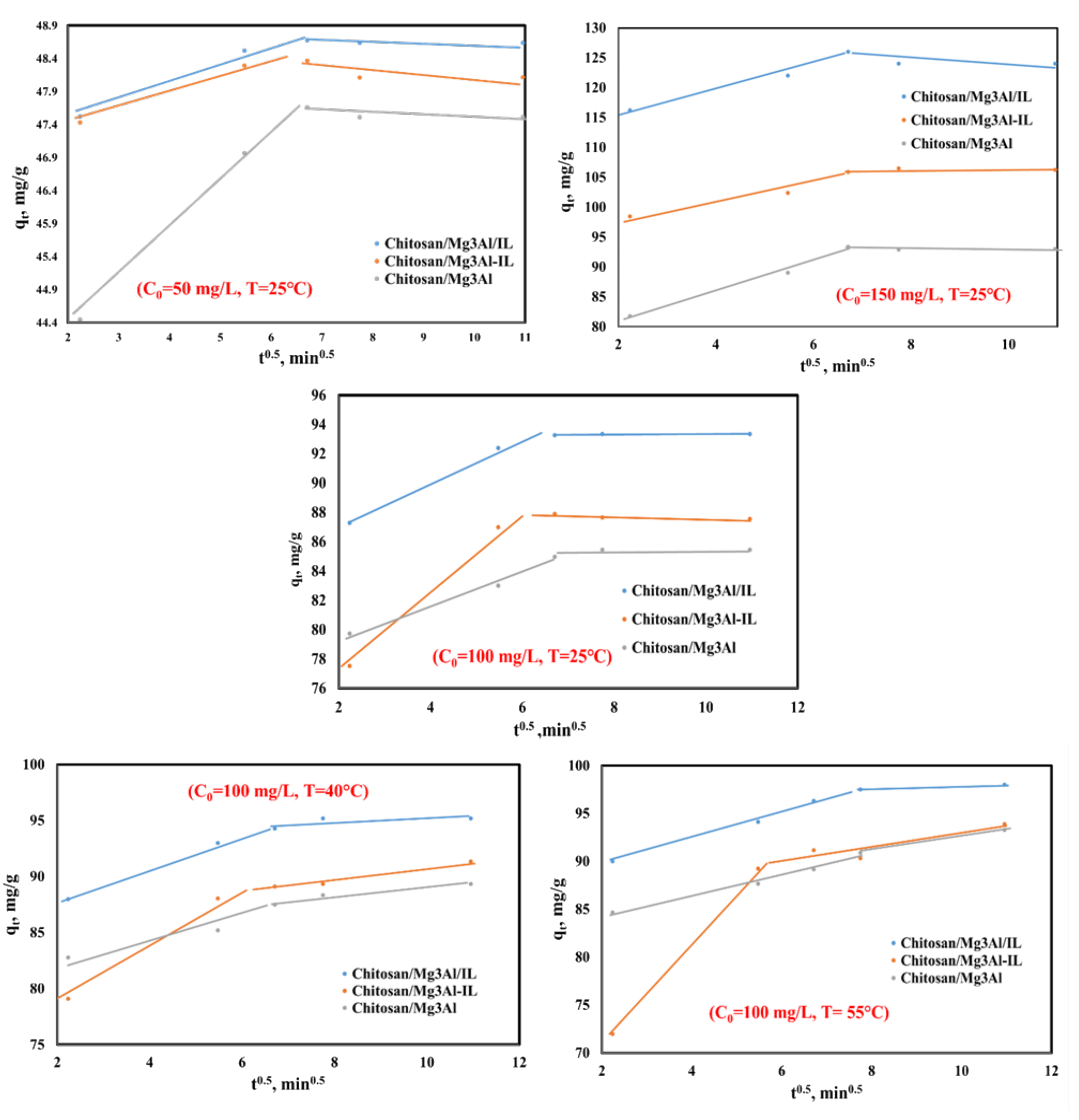 Molecules 29 06001 g007