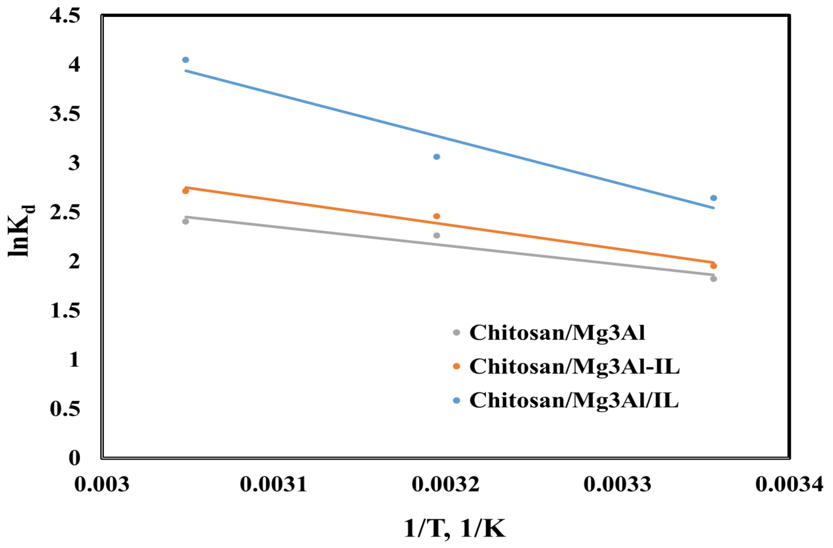 Molecules 29 06001 g008