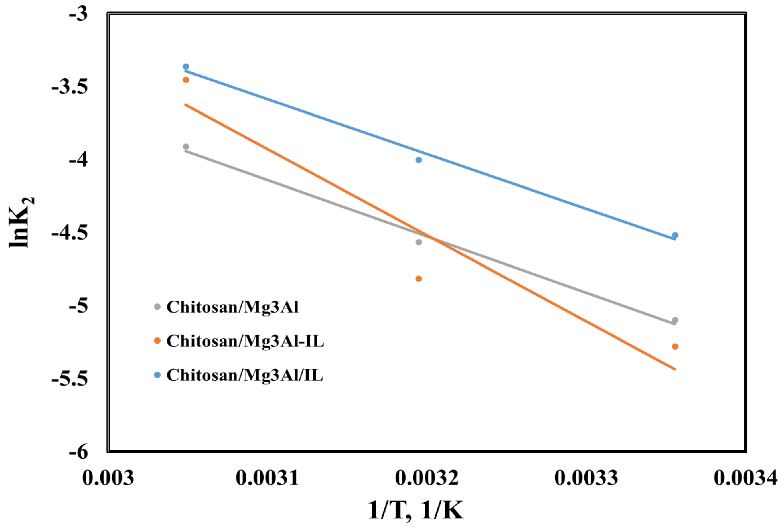 Molecules 29 06001 g009