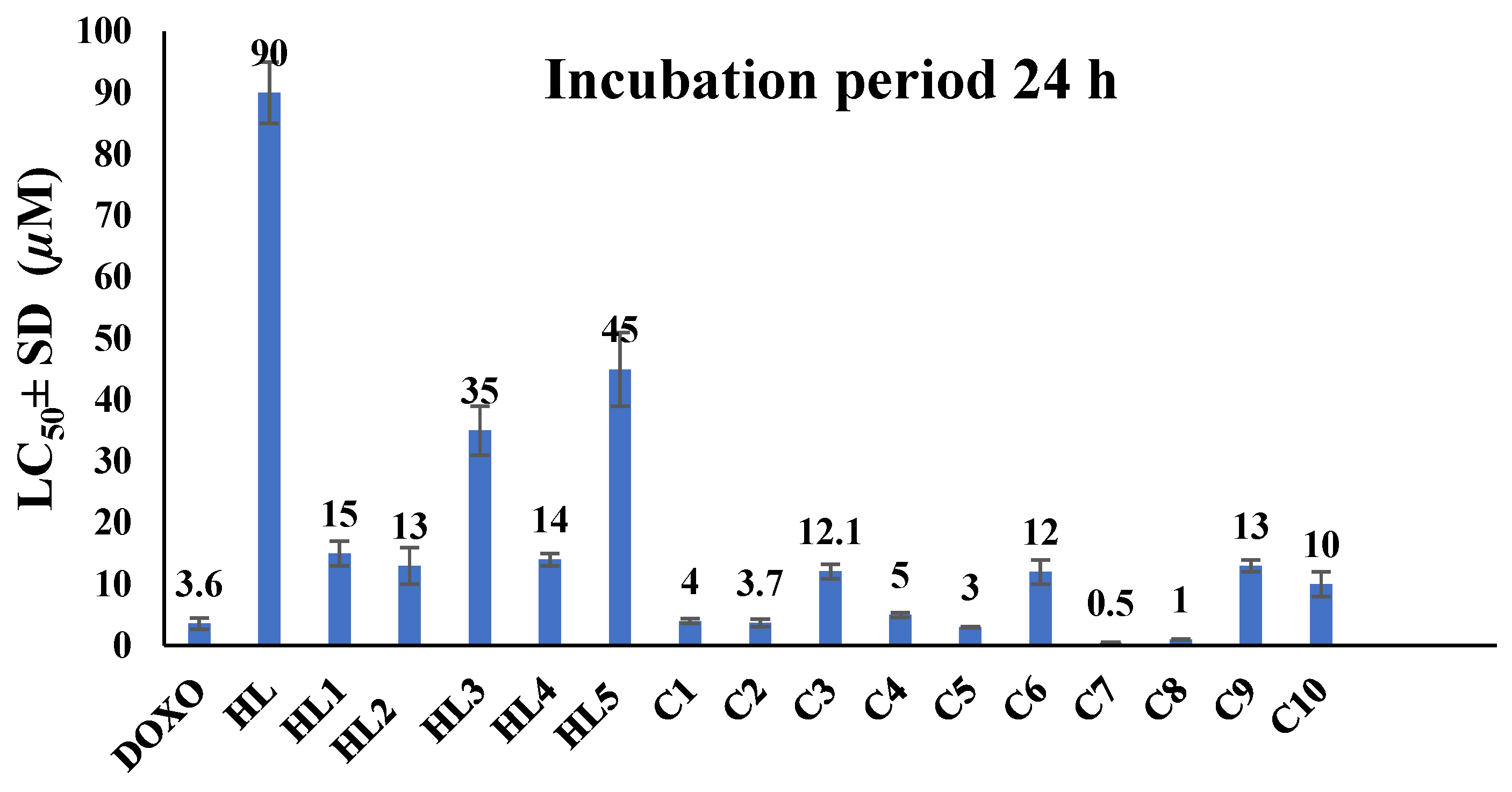 Molecules 29 06002 g007