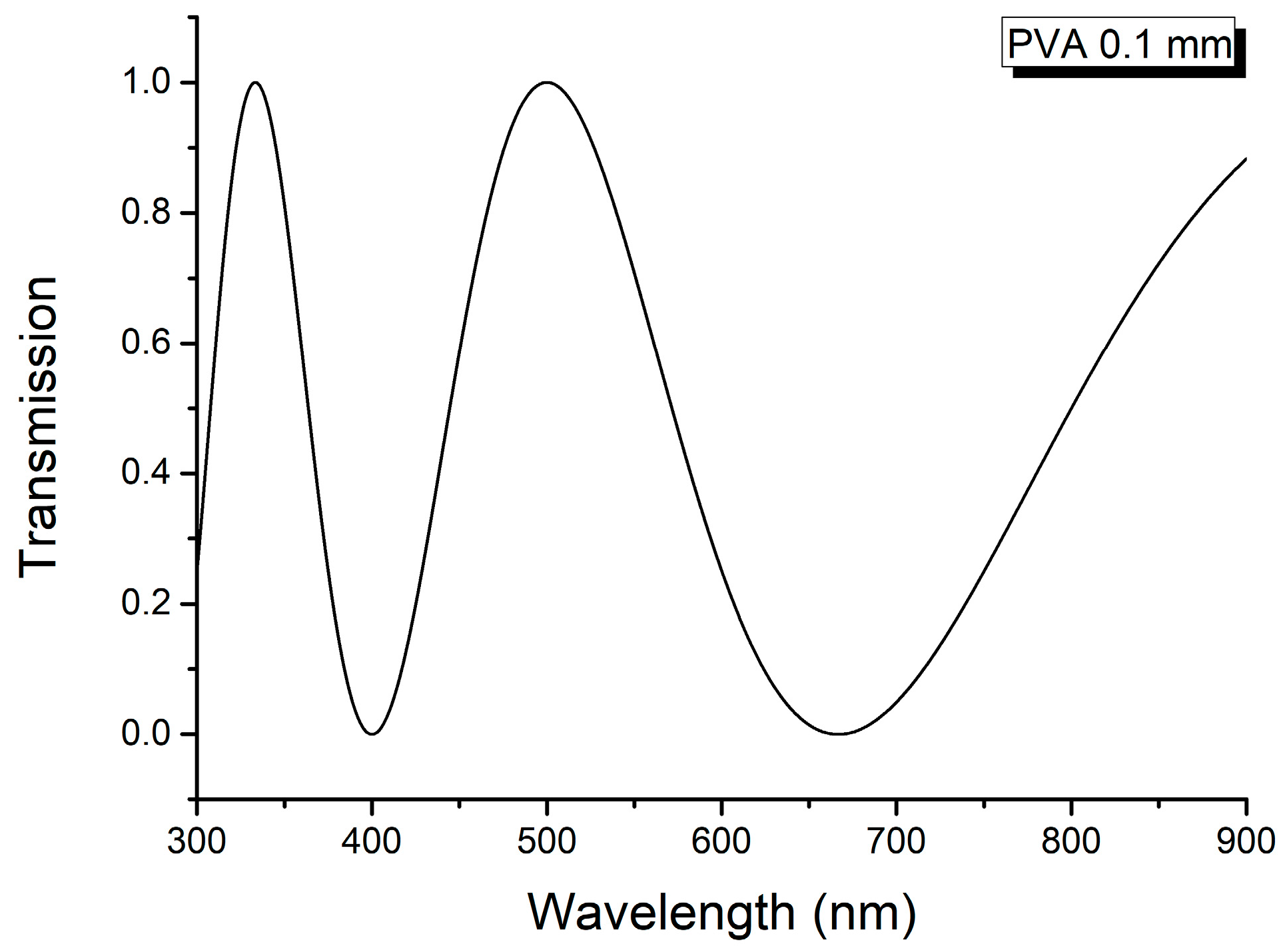 Molecules 29 06007 g004