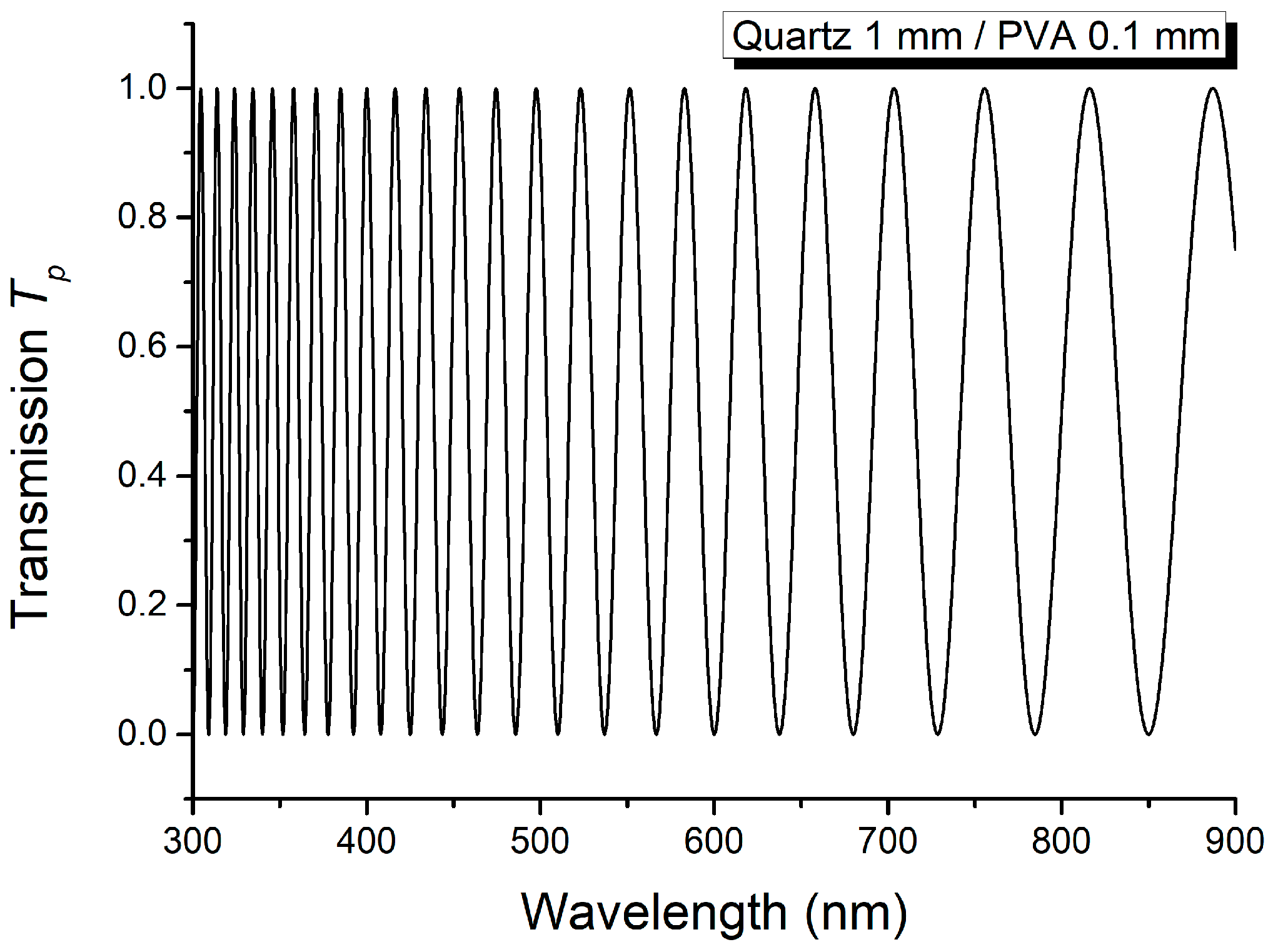 Molecules 29 06007 g005