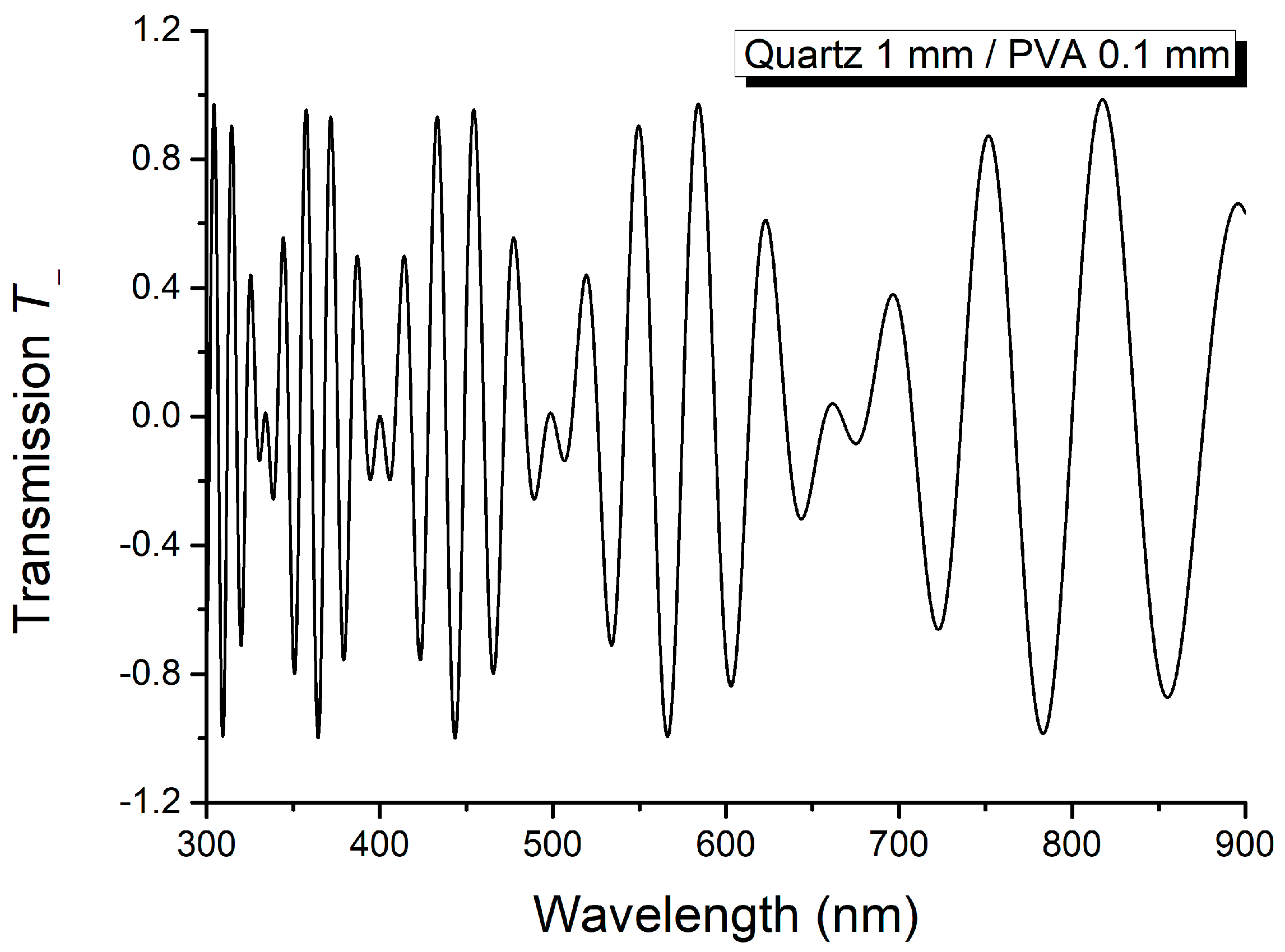 Molecules 29 06007 g008