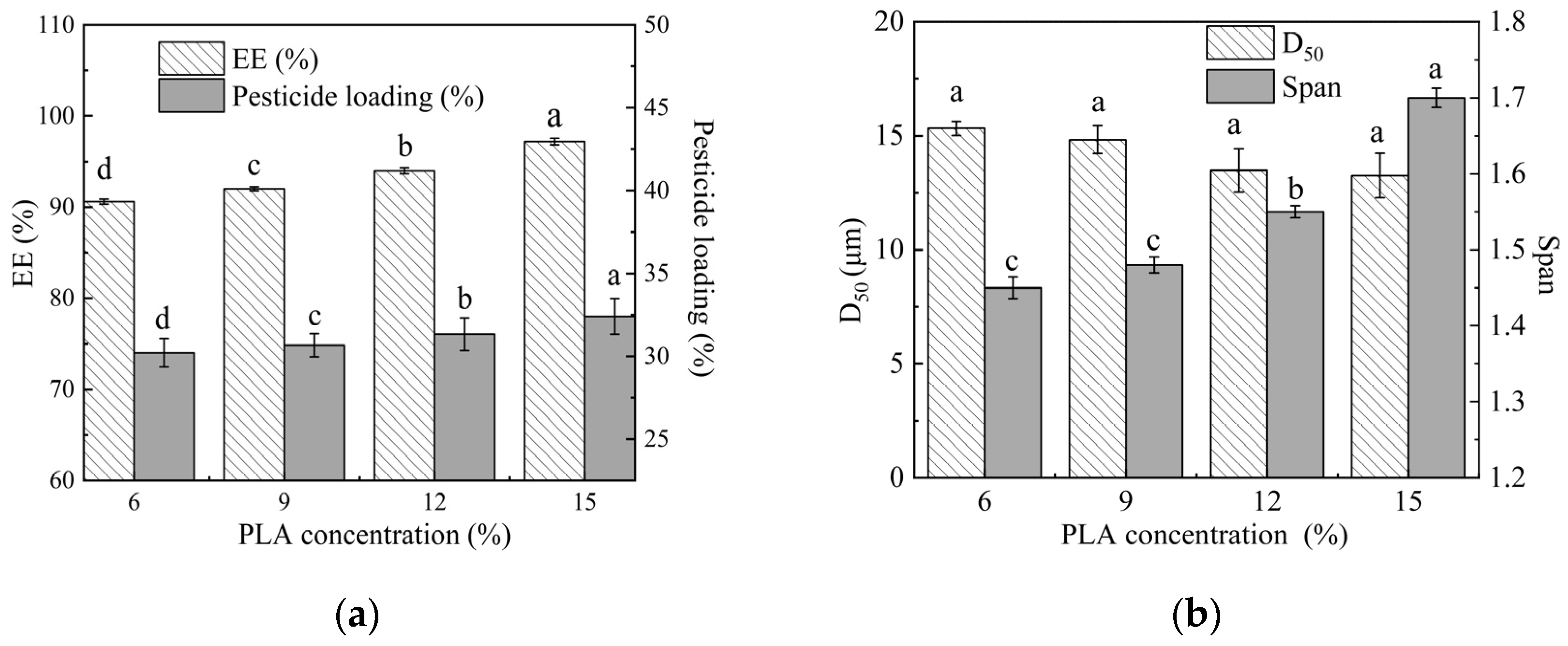 Molecules 29 06008 g004