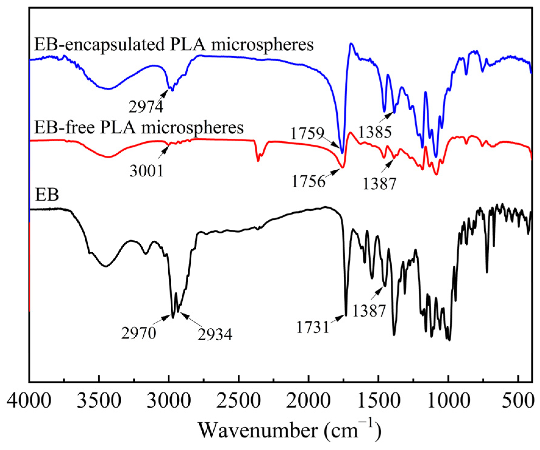 Molecules 29 06008 g007