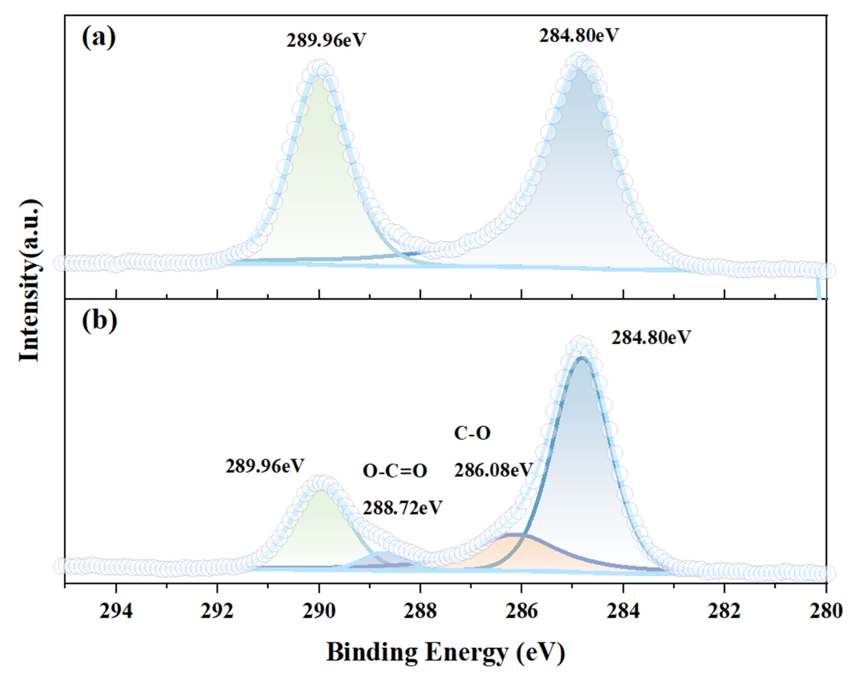 Molecules 29 06014 g004