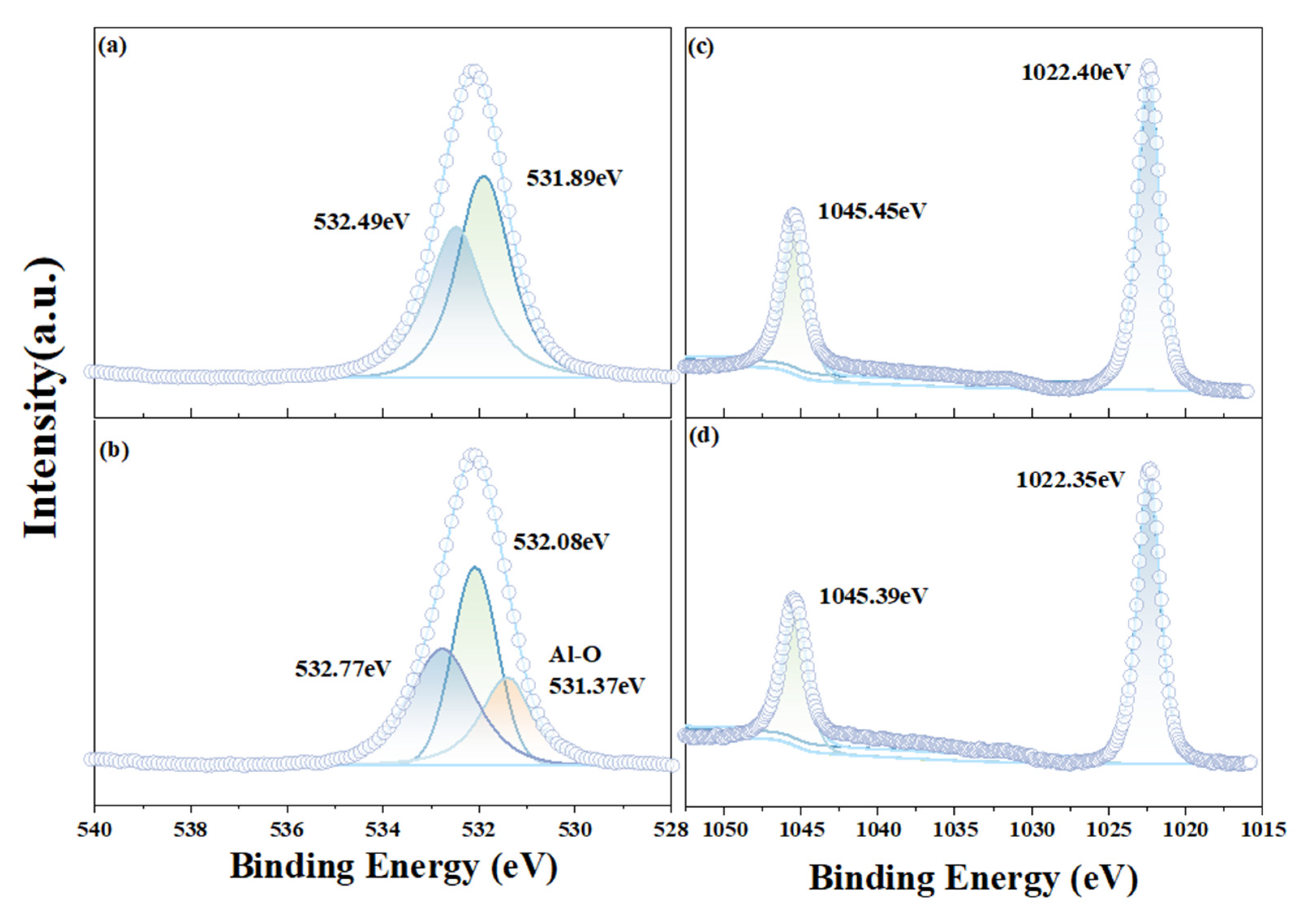 Molecules 29 06014 g006