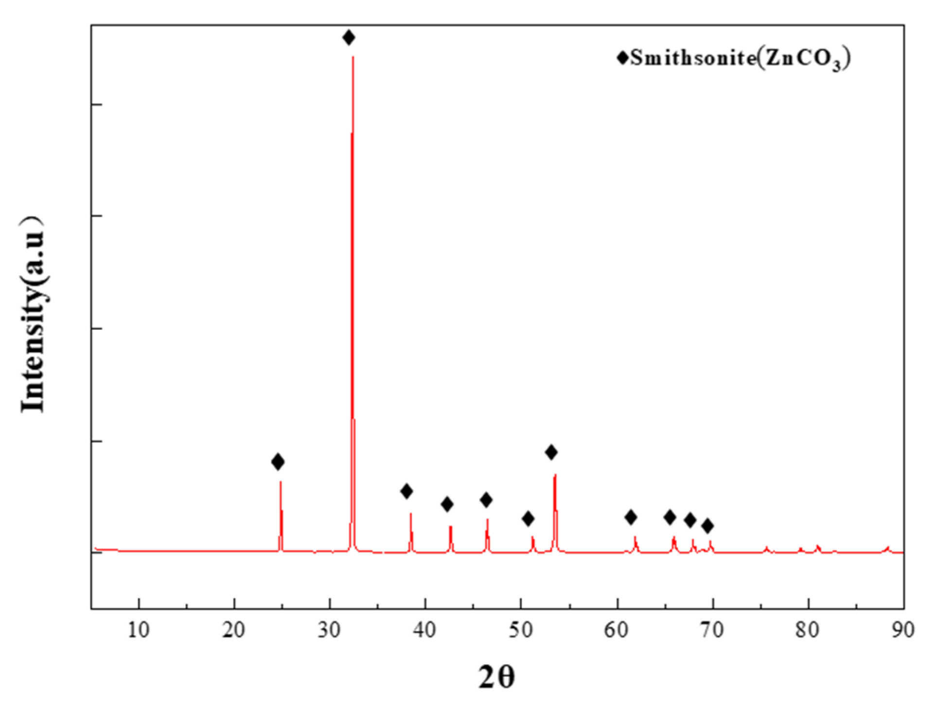 Molecules 29 06014 g009