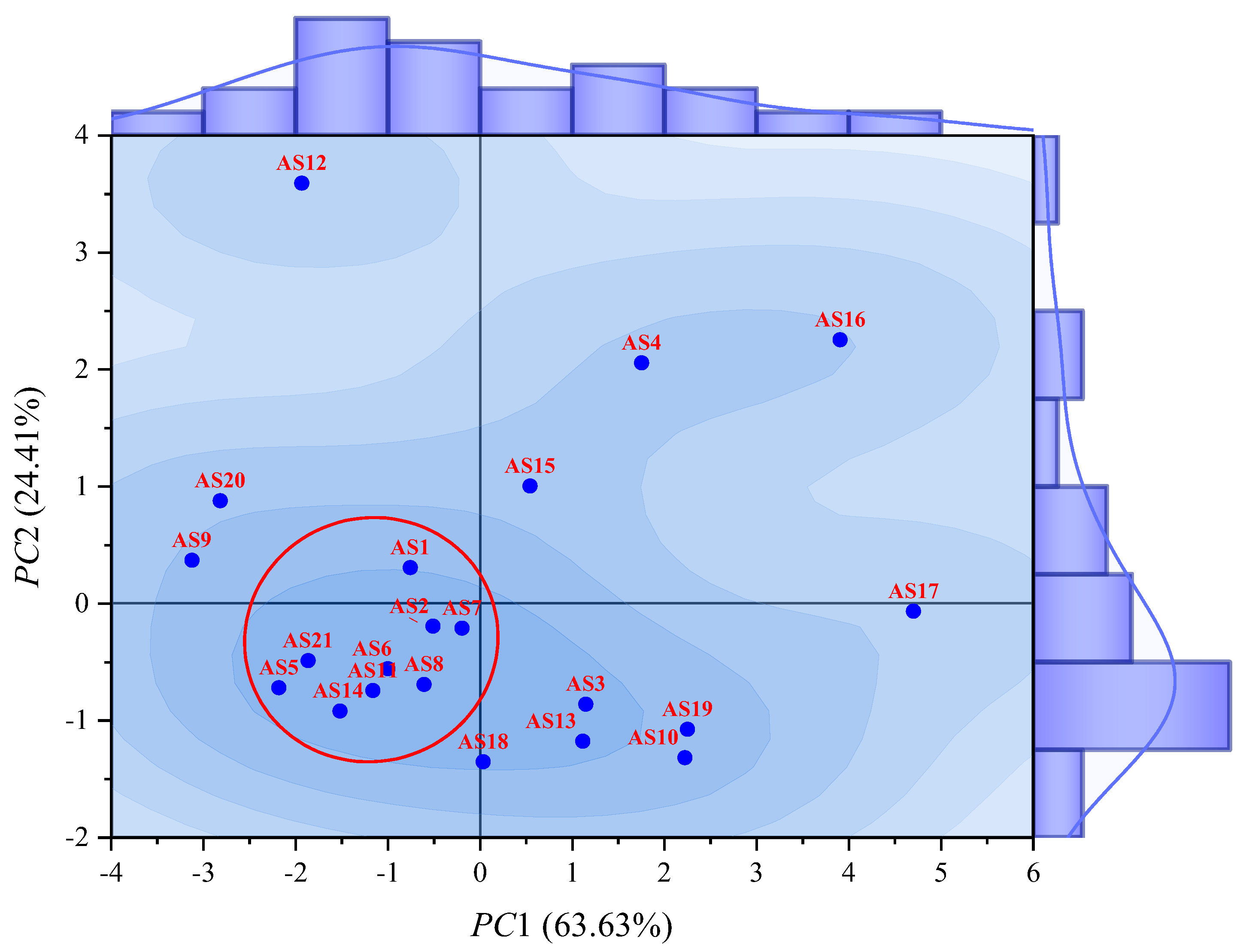 Molecules 29 06015 g003