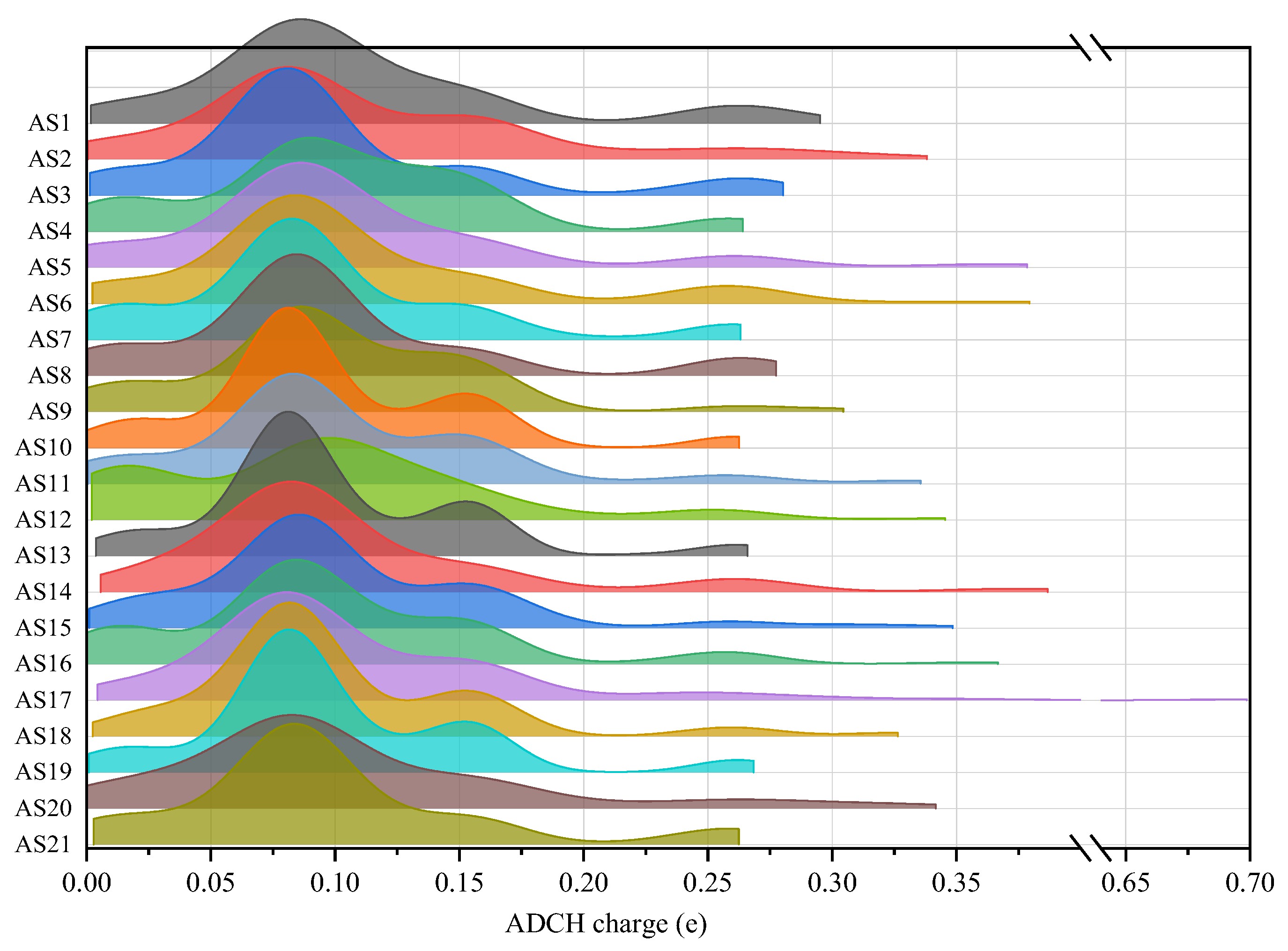 Molecules 29 06015 g007