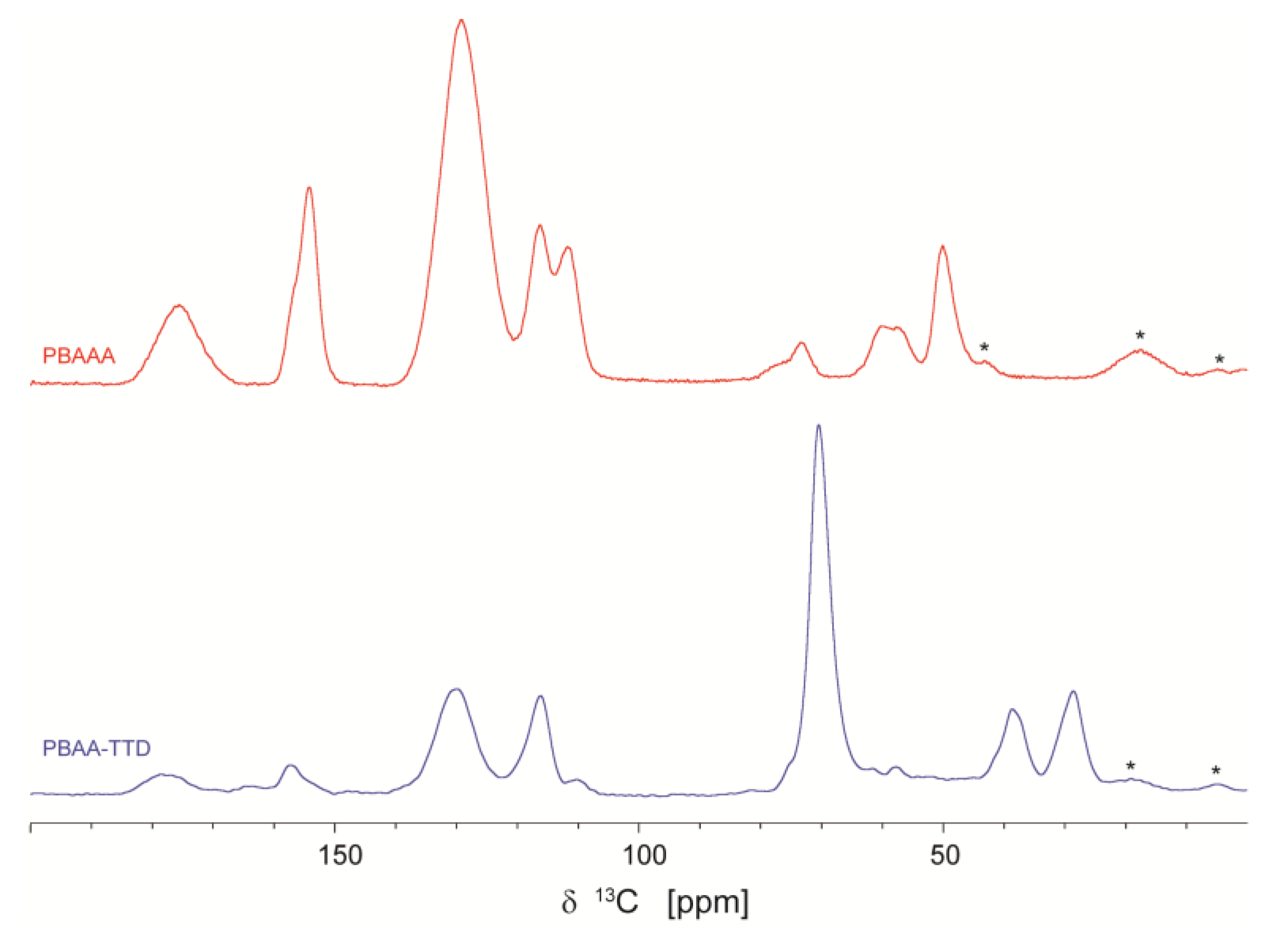 Molecules 29 06020 g003