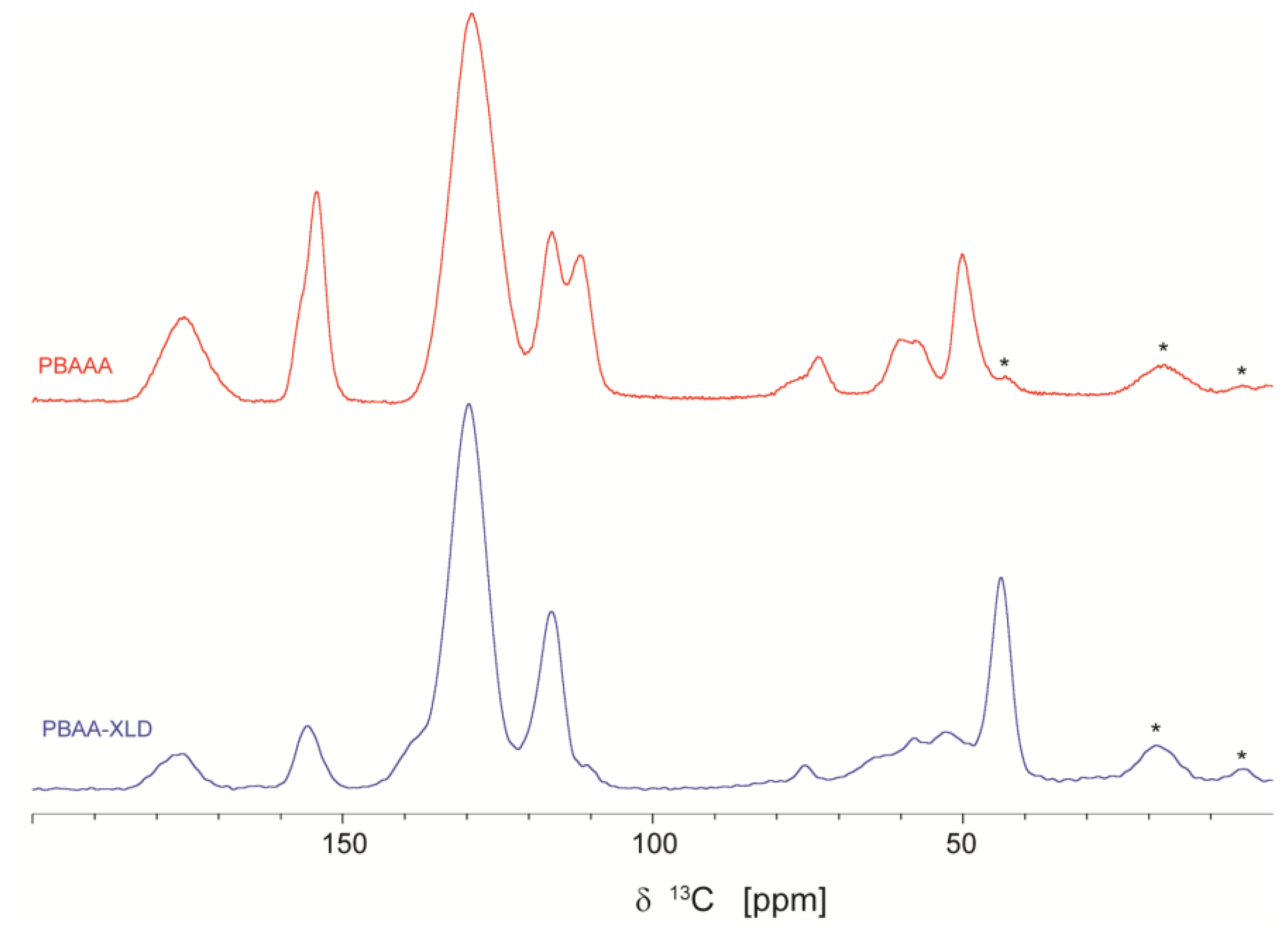 Molecules 29 06020 g004
