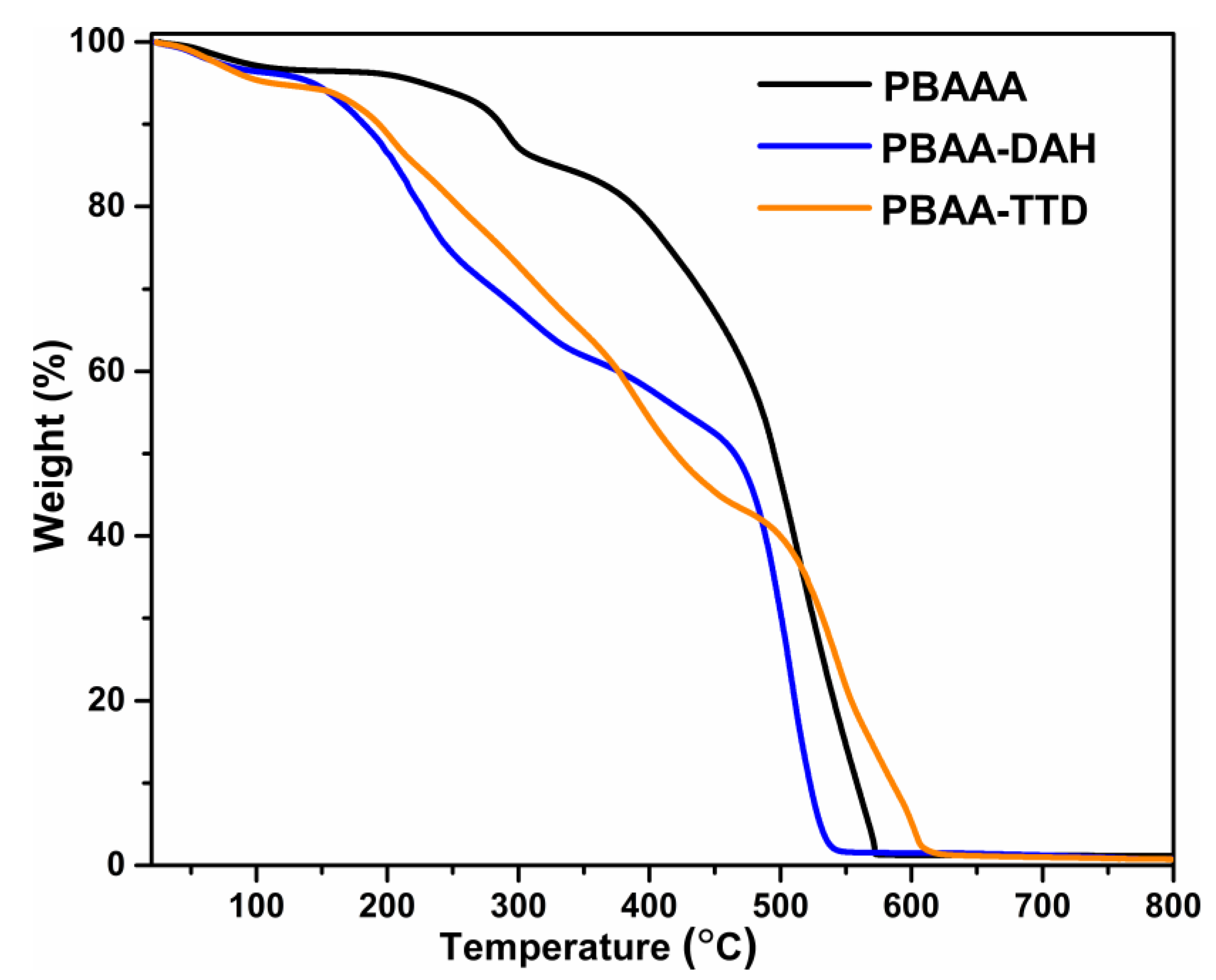 Molecules 29 06020 g007
