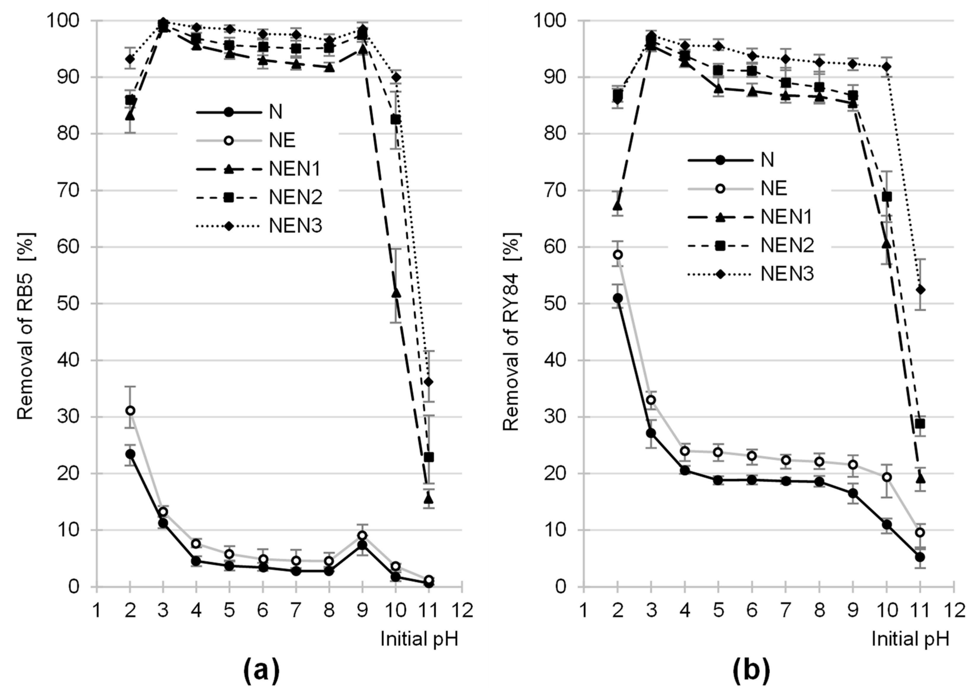 Molecules 29 06024 g003