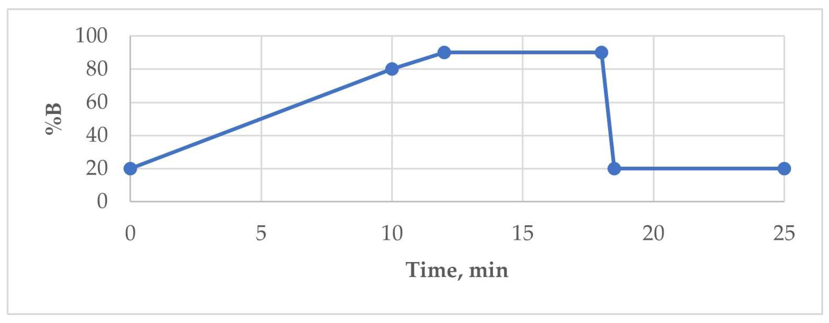Molecules 29 06029 g001