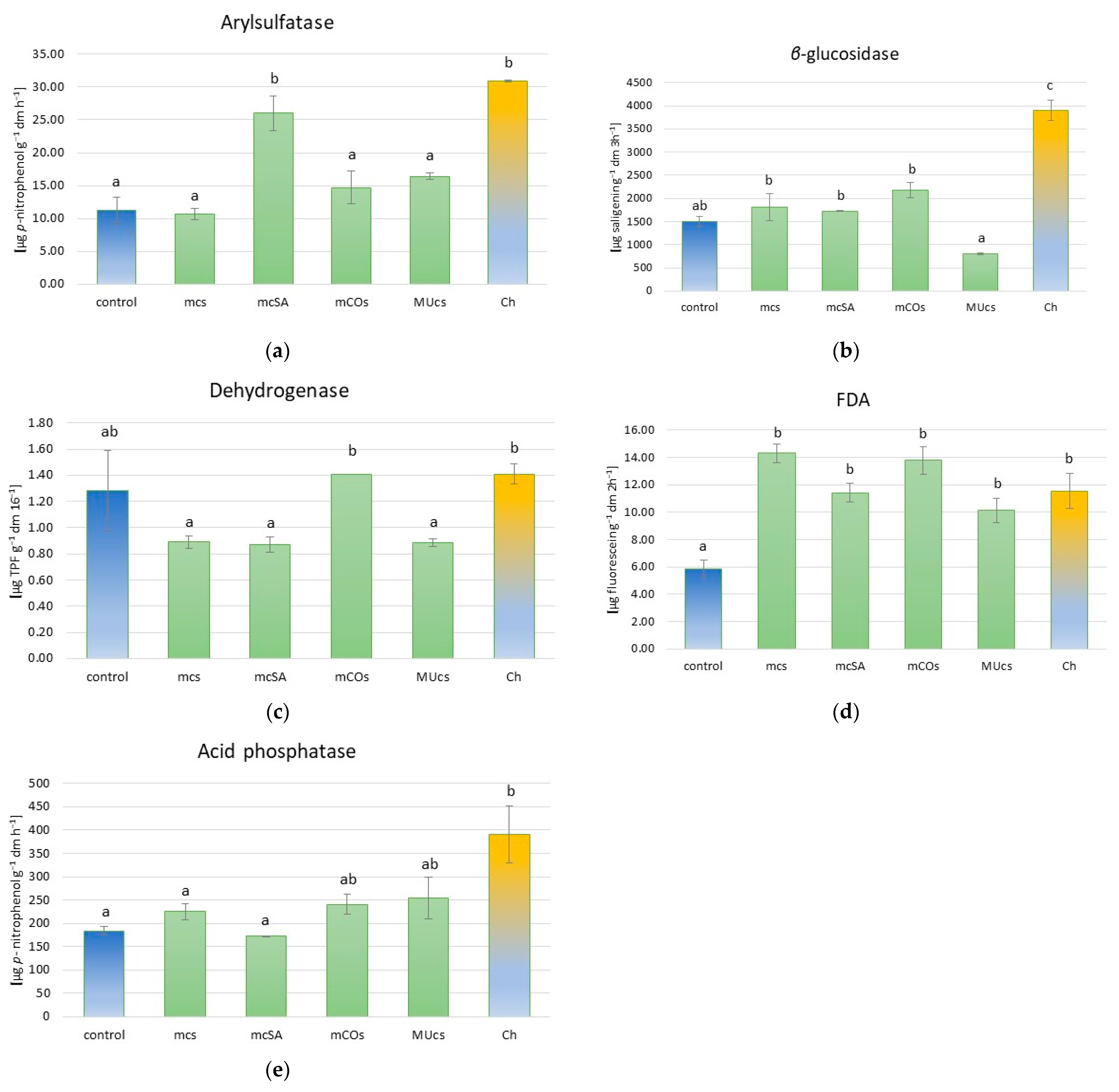 Molecules 29 06031 g001