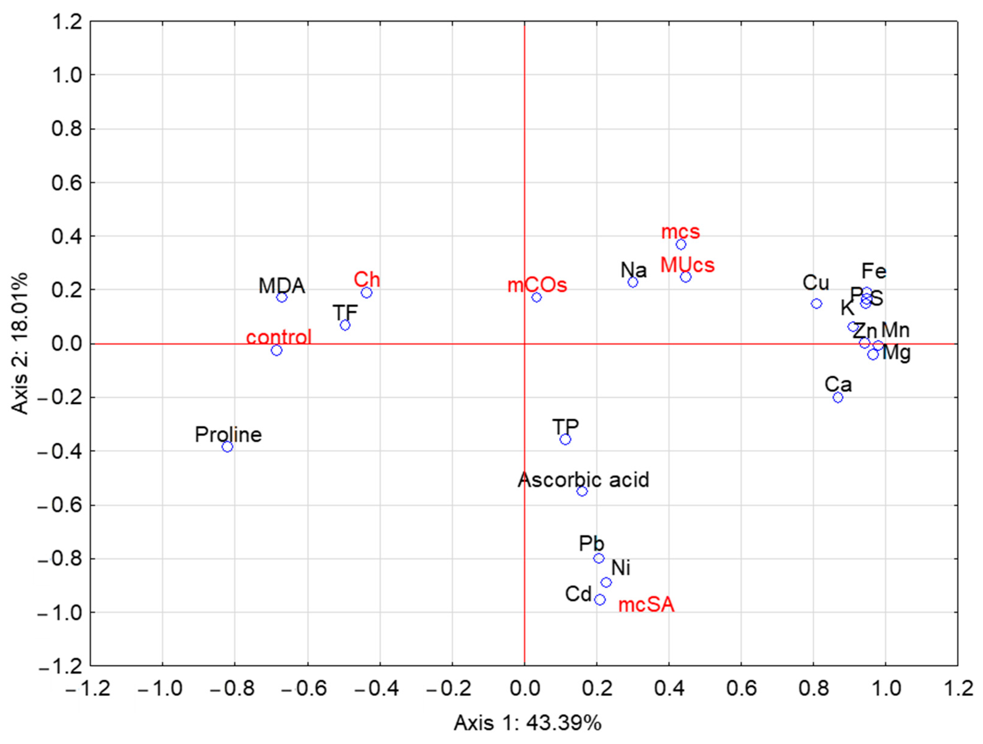Molecules 29 06031 g004