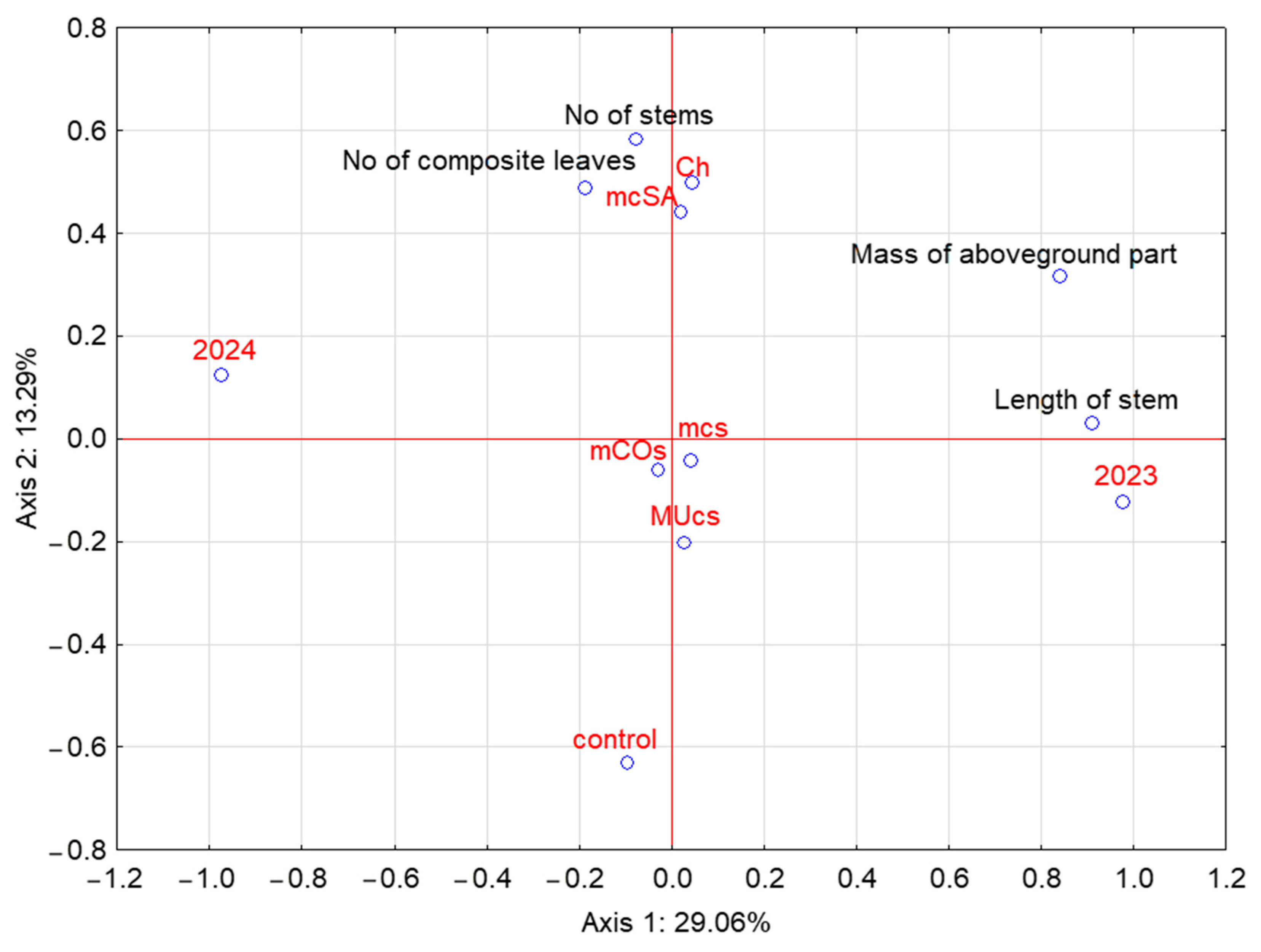 Molecules 29 06031 g005