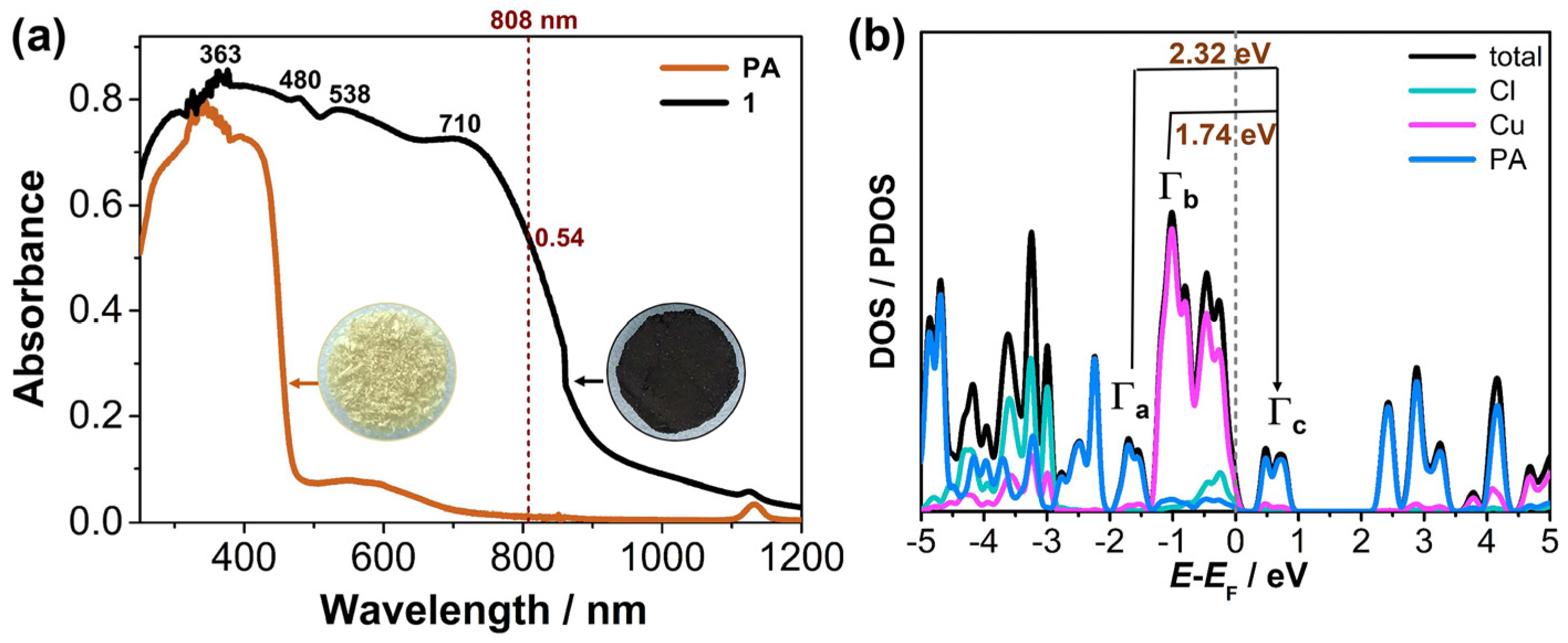 Molecules 29 06034 g002