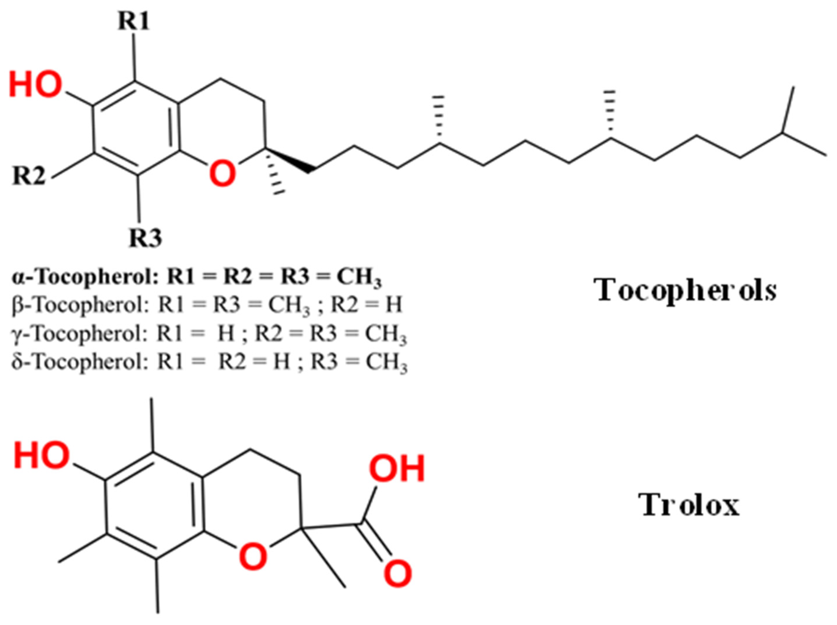 α-Tocopherol and Trolox as Effective Natural Additives for 