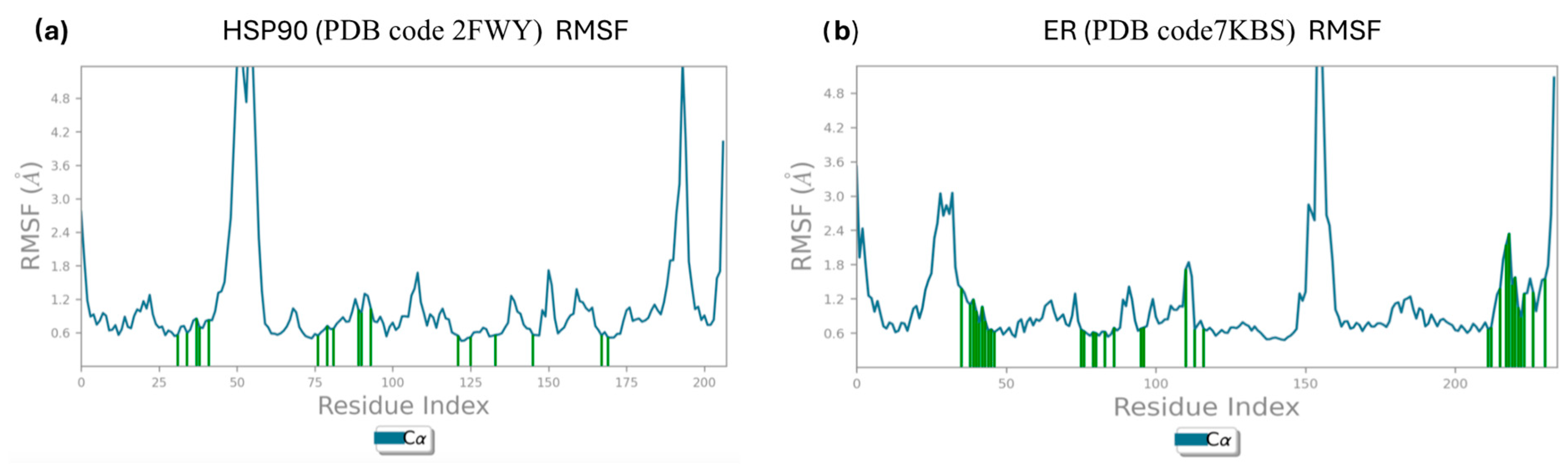 Molecules 29 06040 g005