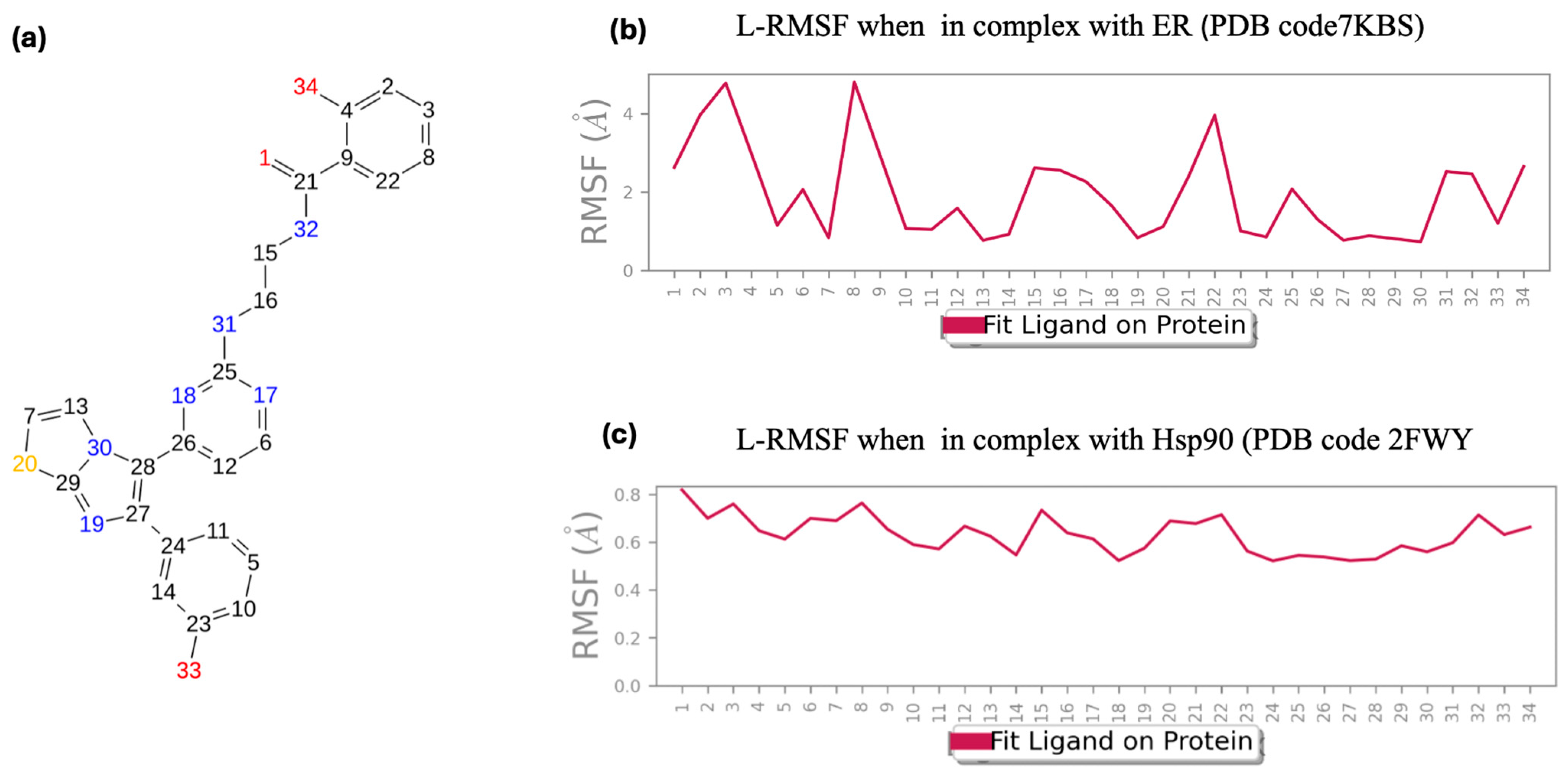 Molecules 29 06040 g006
